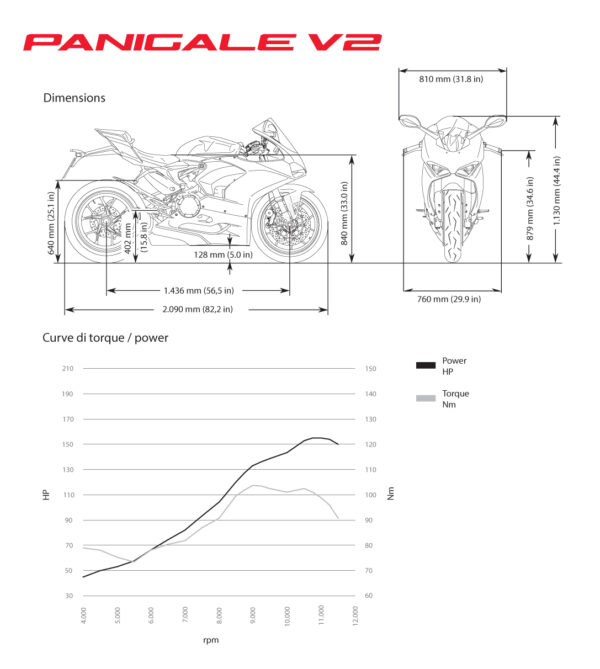 ducati panigale v2 measurements and curves