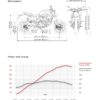 Ducati Monster dimensions and torque power curve