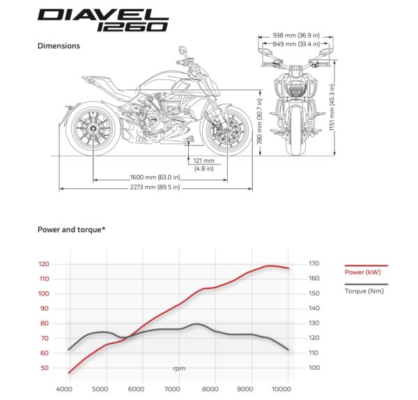 Ducati Diavel 1260 dimensions, torque and power curve