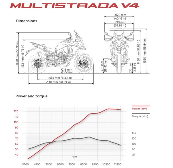 Ducati Multistrada V4 S 2022 dimensions power-torque curve