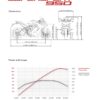 ducati supersport 950 dimensions and power-torque curves