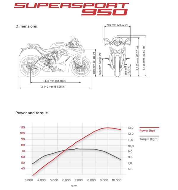 ducati supersport 950 dimensions and power-torque curves