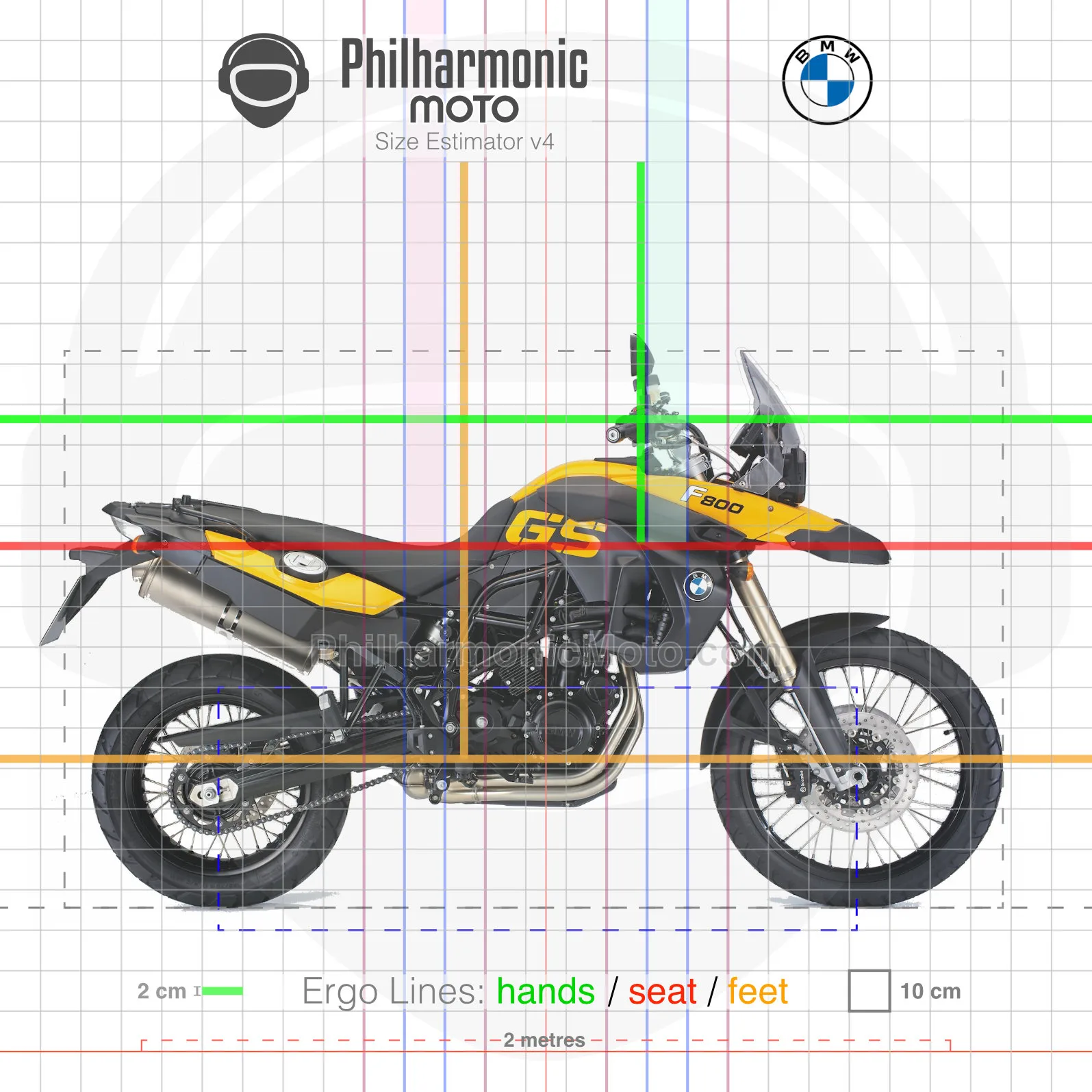 BMW F800GS (2008-2012) Specs and ergonomics