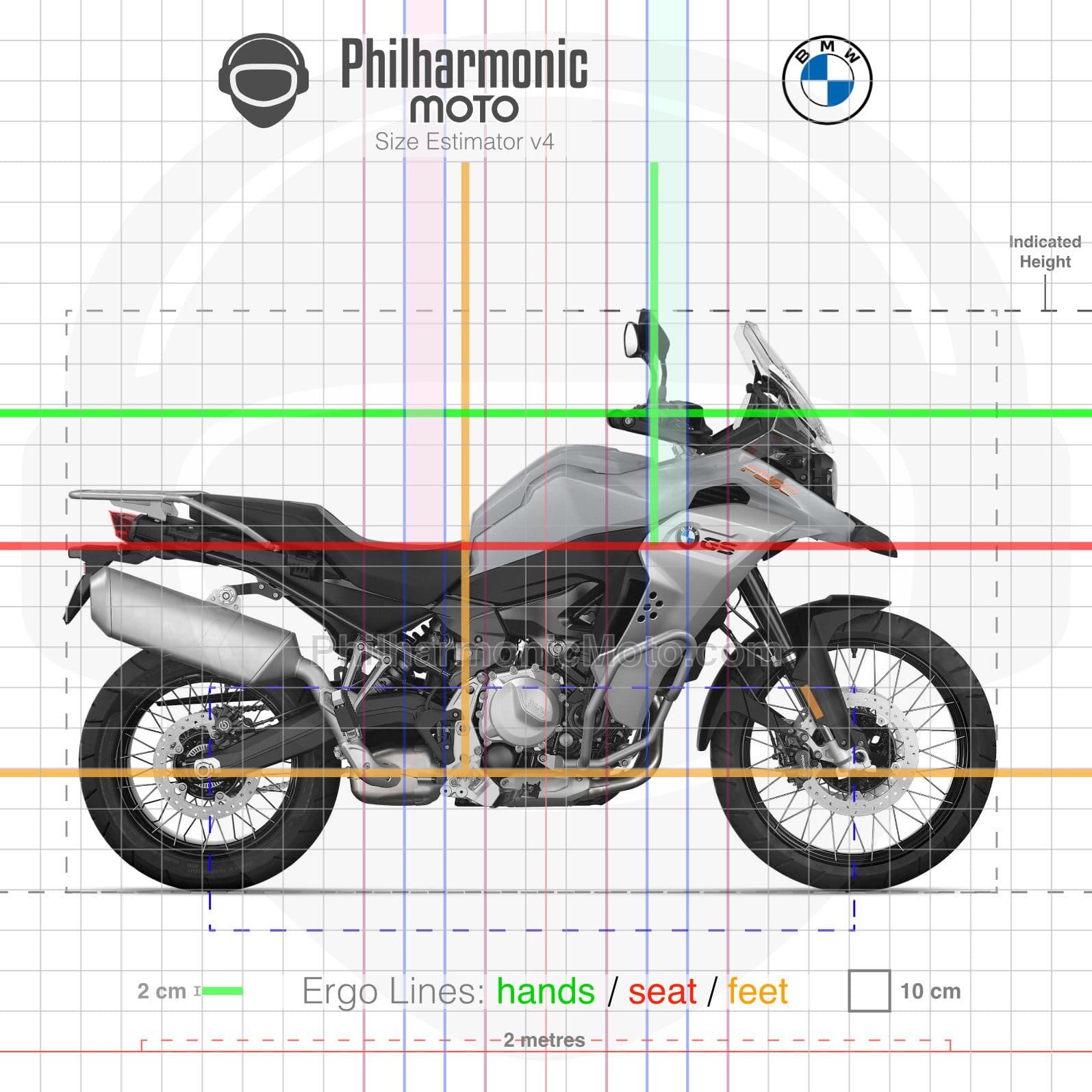BMW F850GS Adventure (2021-2023) Specs and ergonomics
