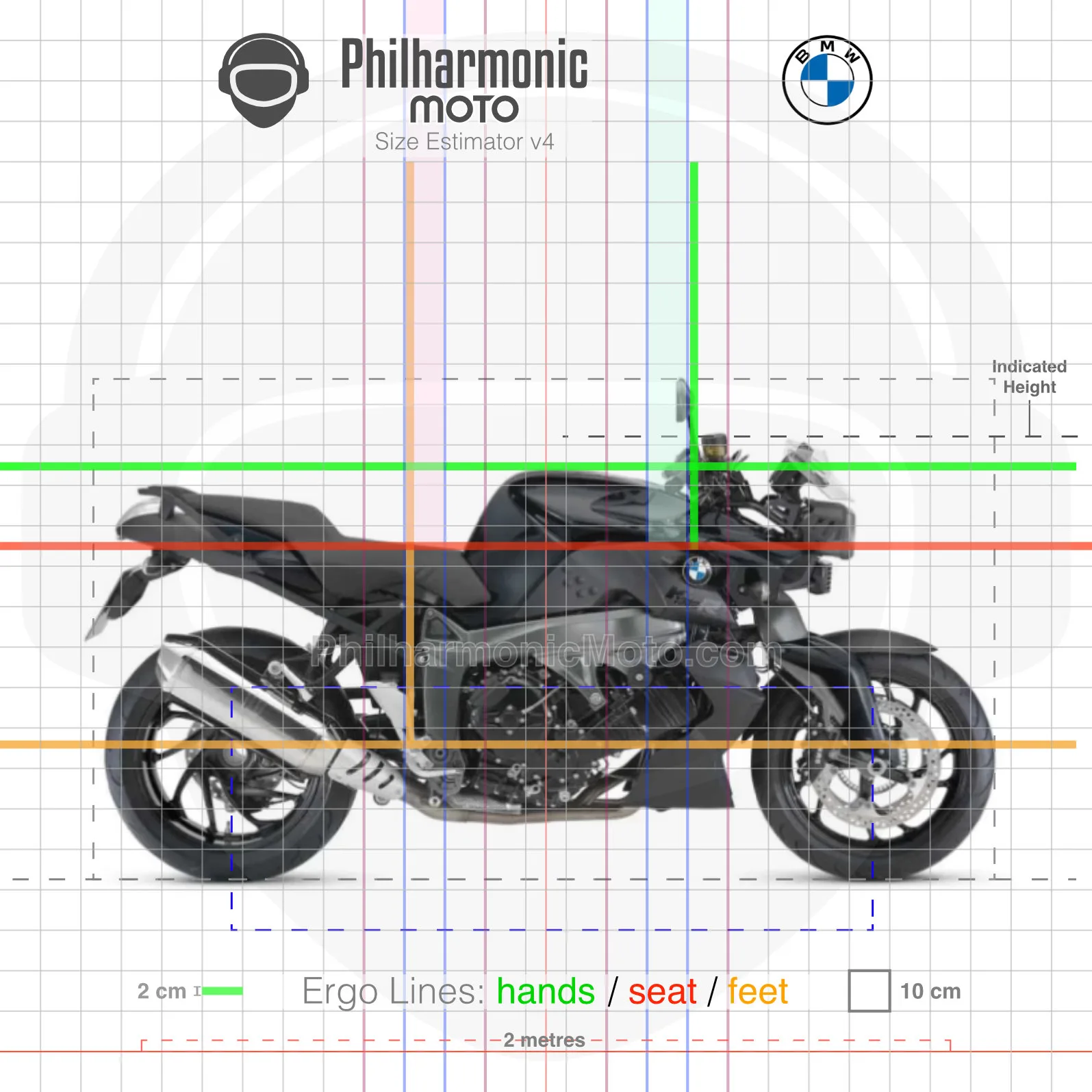 BMW K1300R (2009-2015) Specs and ergonomics