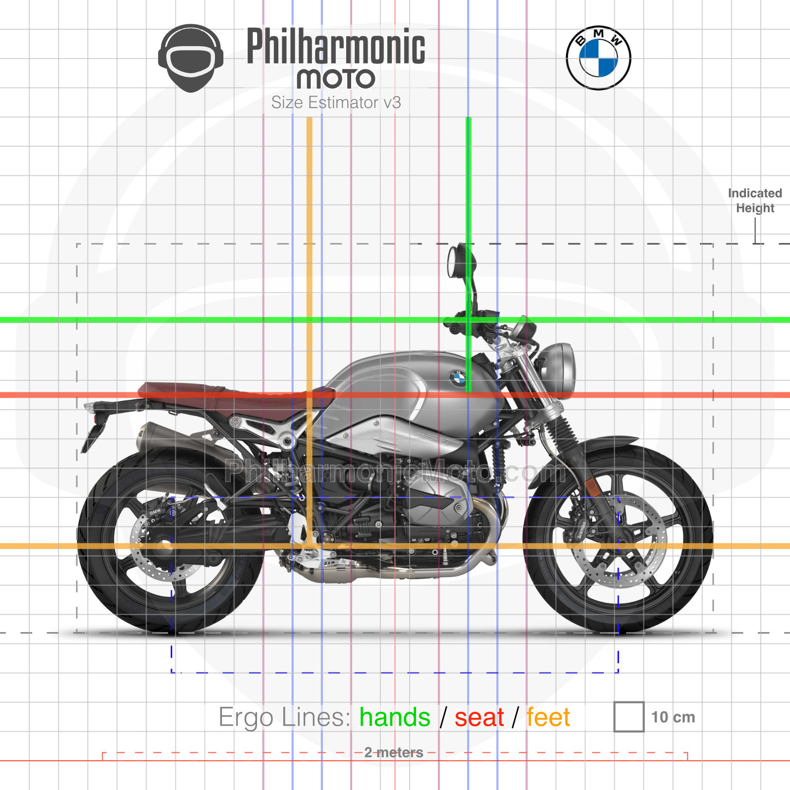 BMW R NineT Scrambler 2021 2023 Specs and ergonomics