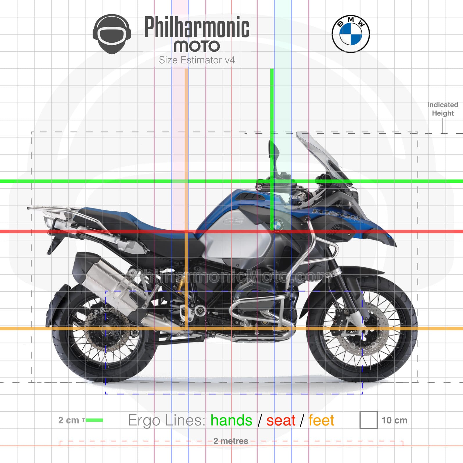 BMW R1200GS Adventure (2014-2018) - Specs and ergonomics