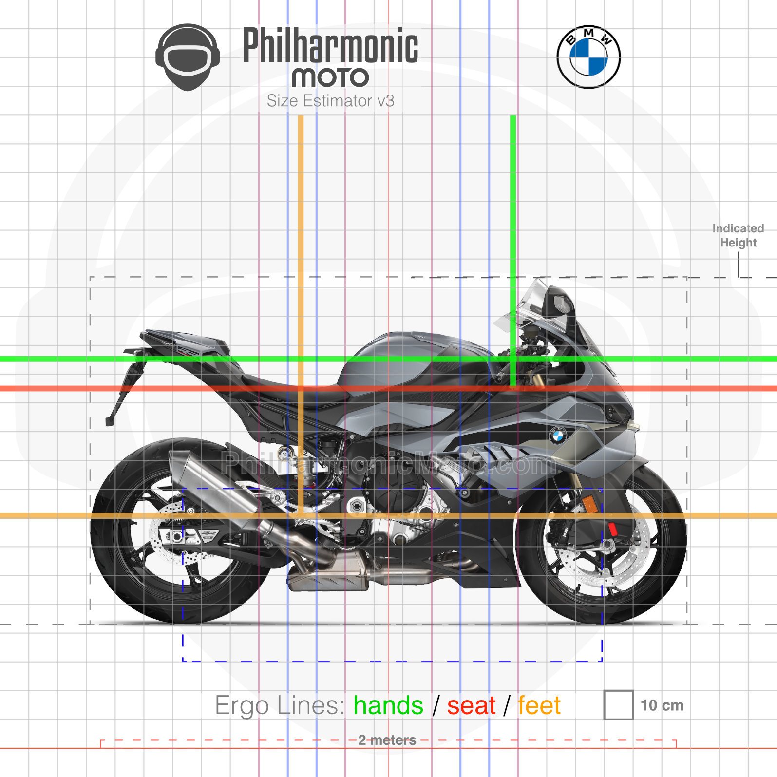 BMW S 1000 RR 2025 Specs and ergonomics