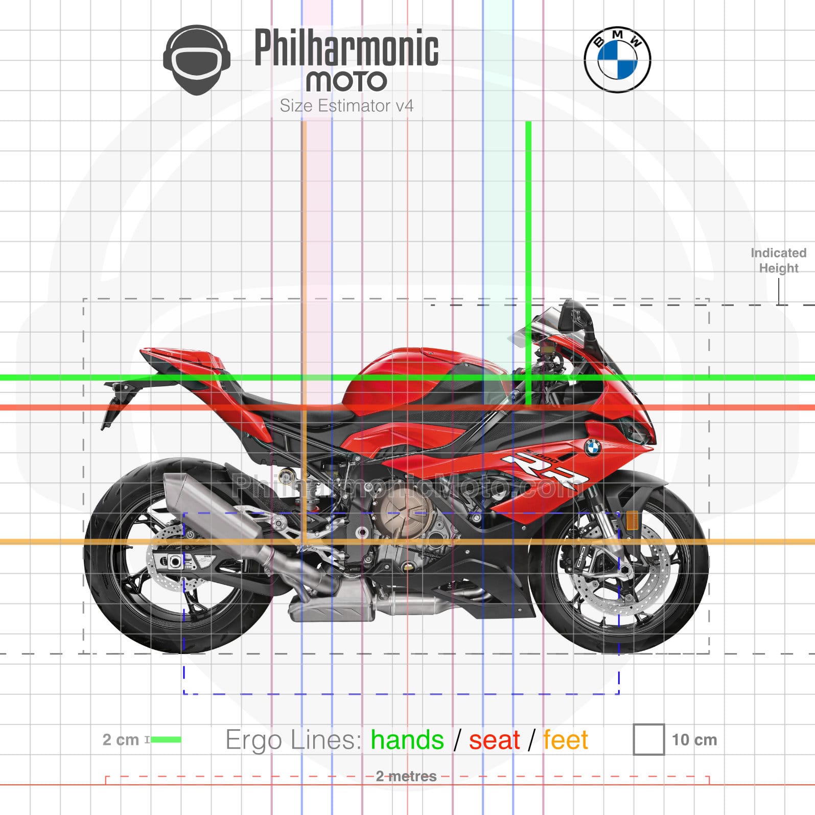 BMW S1000RR (2019-2022) Specs and ergonomics