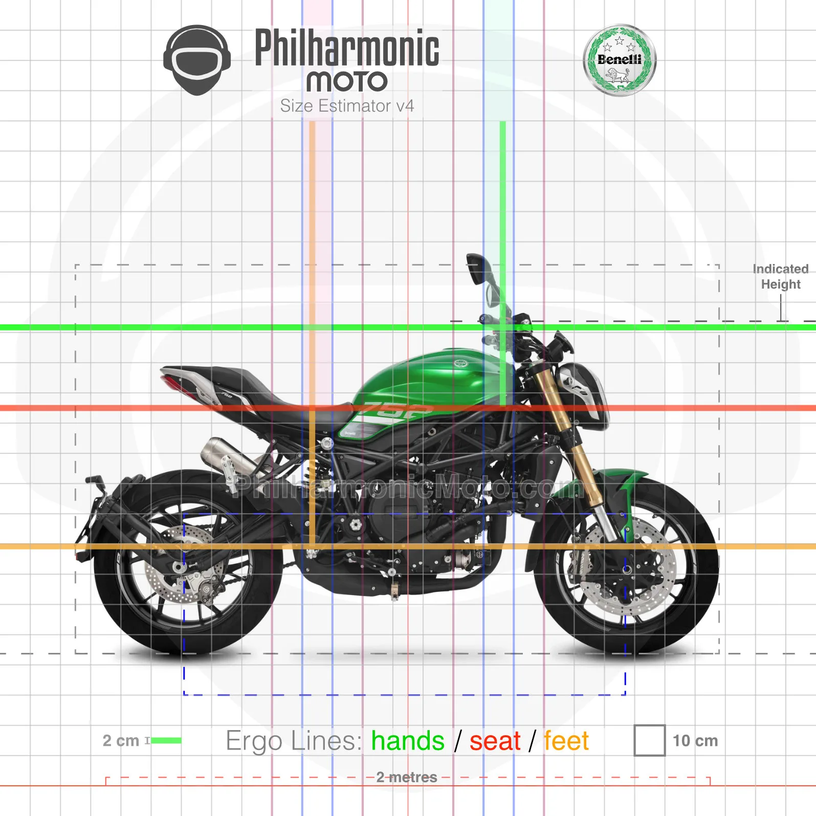 Benelli 752S (2020+) - Specs and ergonomics
