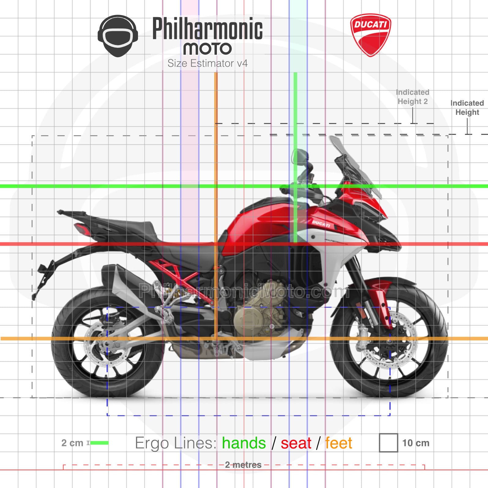 Ducati Multistrada V4 (2021-2024) Specs and ergonomics