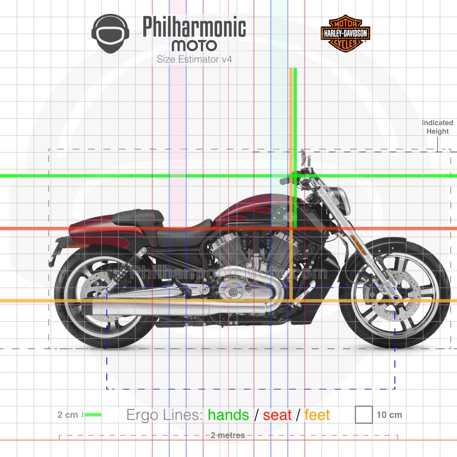 Harley-Davidson V-Rod Muscle (2009-2017) Specs and ergonomics