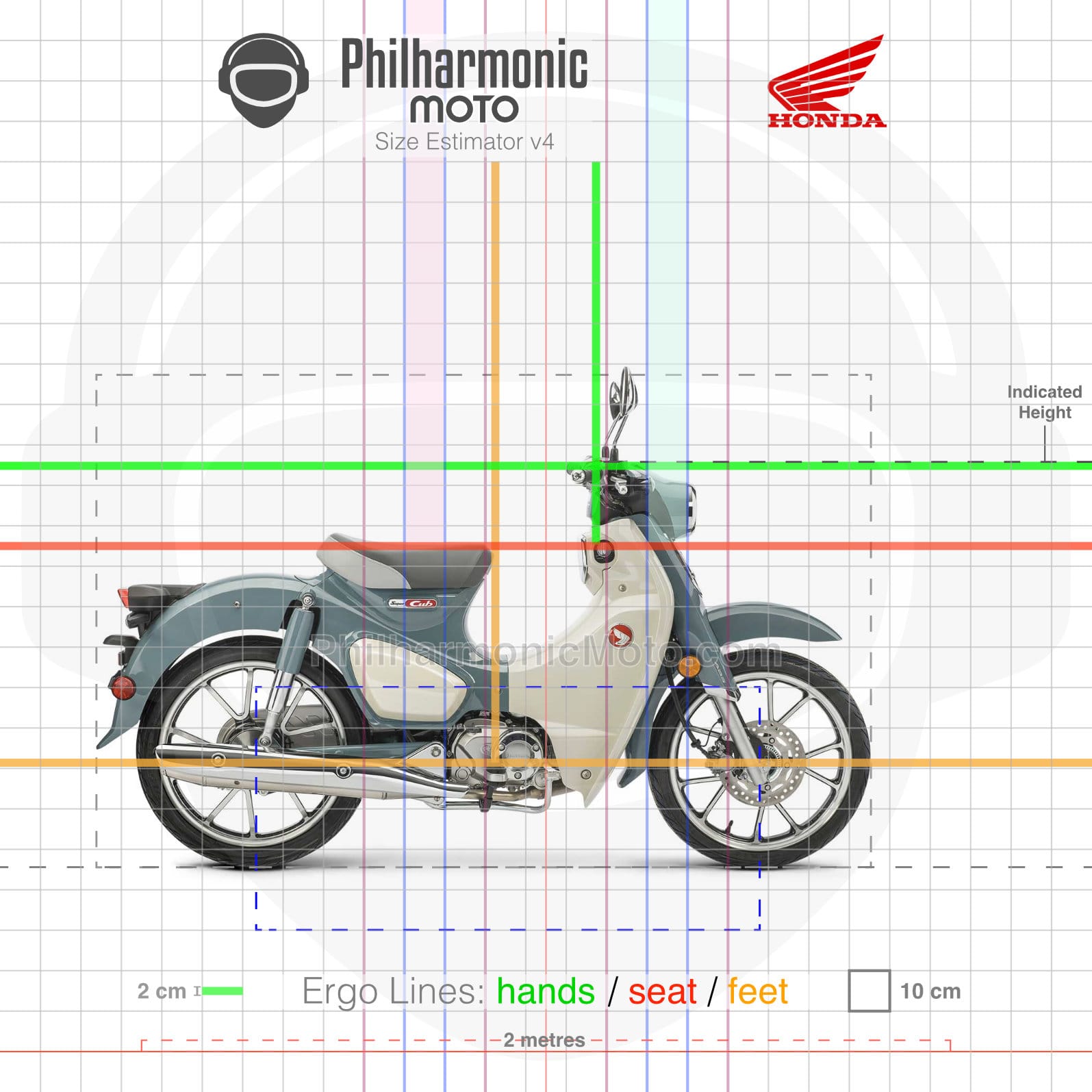 Honda C125 Super Cub (2022+) Specs and ergonomics
