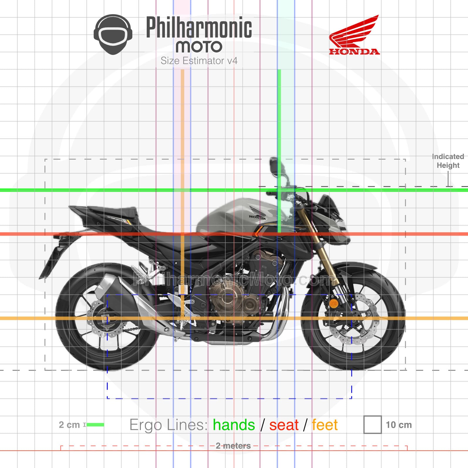 Honda CB500F (2022-2023) Specs and ergonomics
