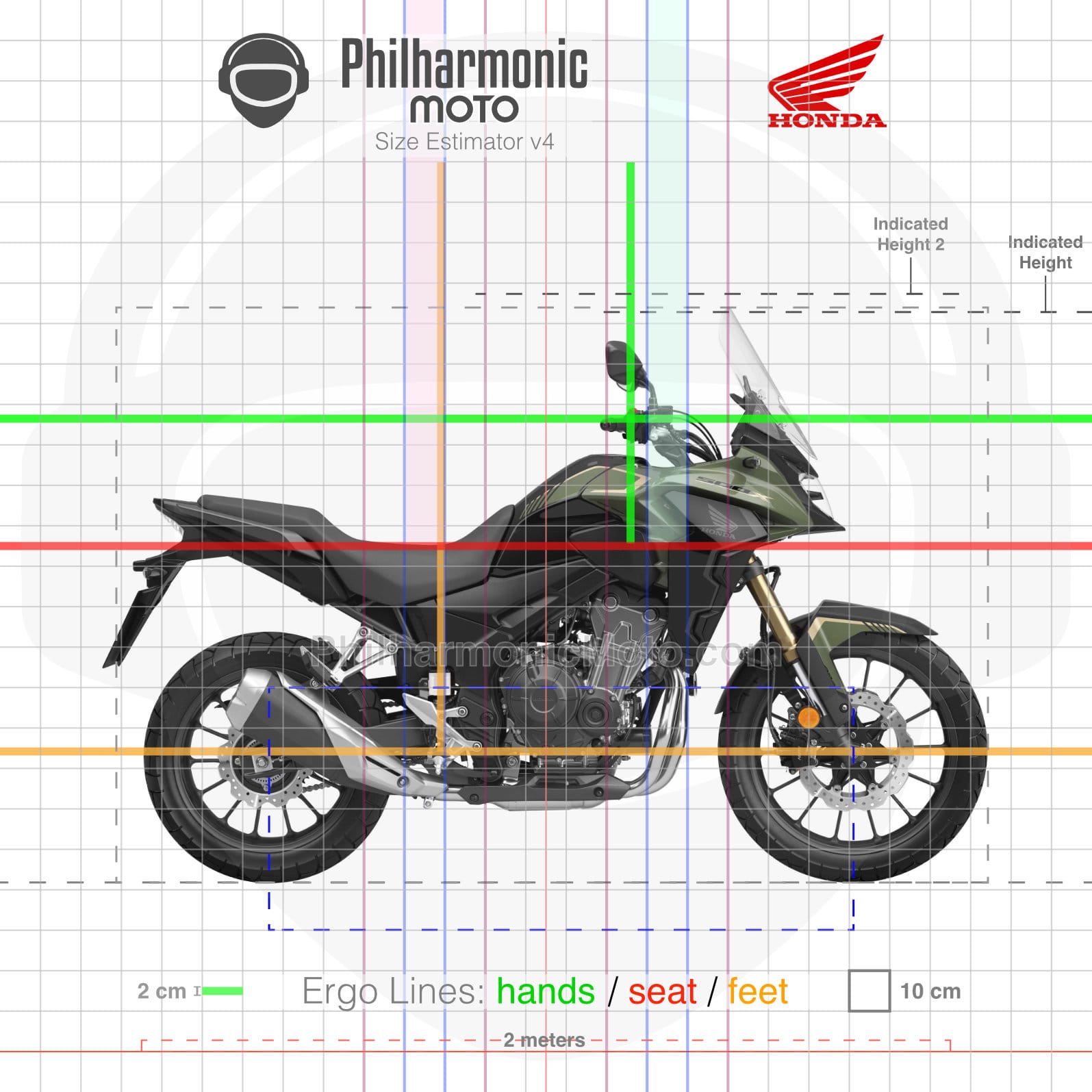 Honda CB500X (2022-2023) Specs and ergonomics