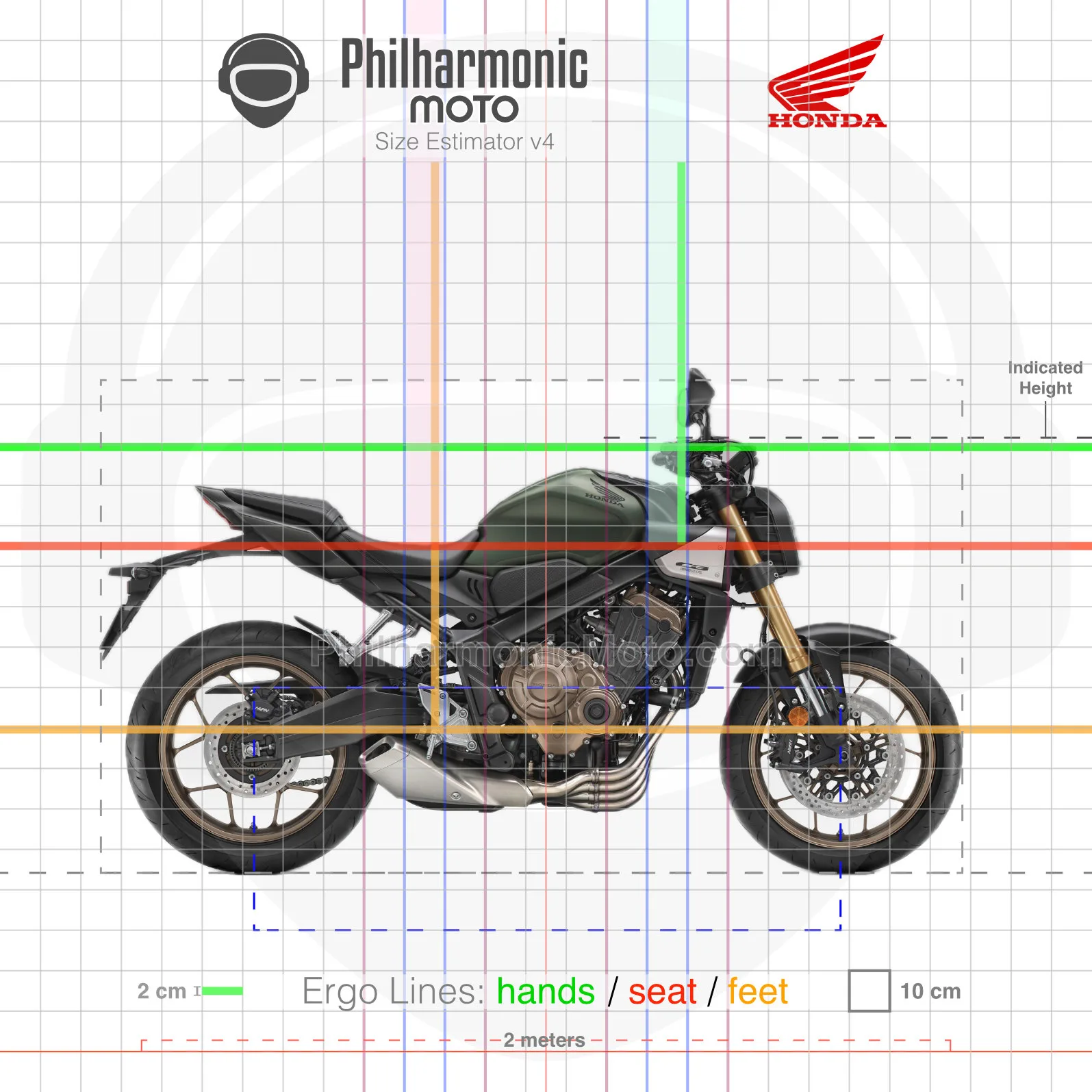 Honda CB650R (2024+) Specs and ergonomics