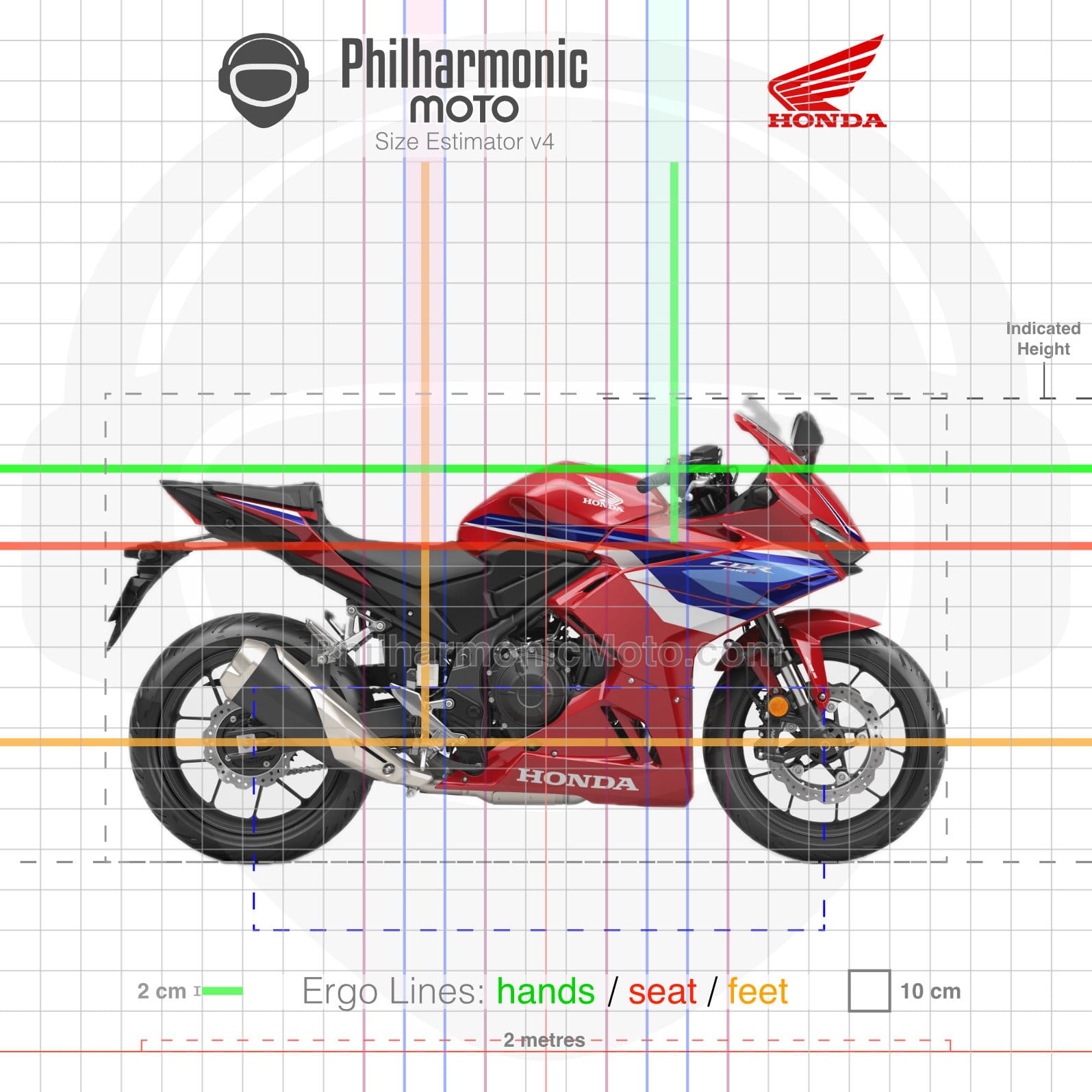 Honda CBR500R (2024+) Specs and ergonomics