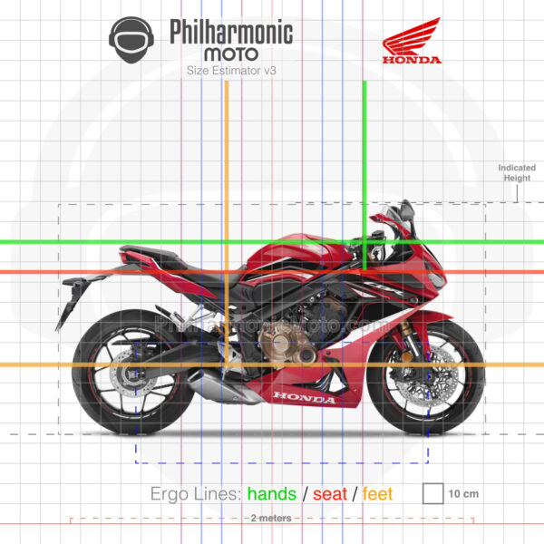 Honda CBR650R 2021 Candy Chromosphere Red