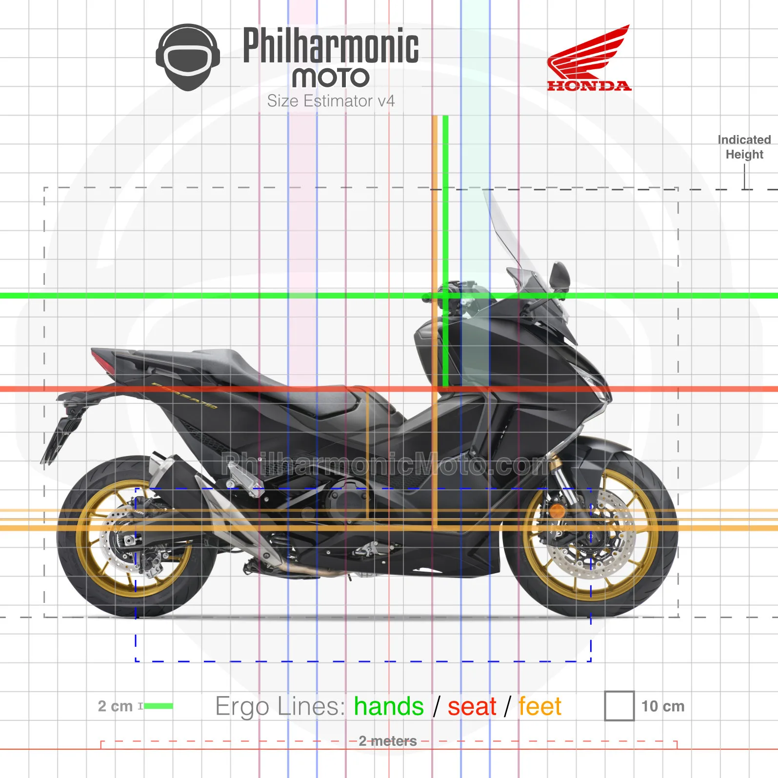 Honda Forza 750 (2021-2024) Specs and ergonomics
