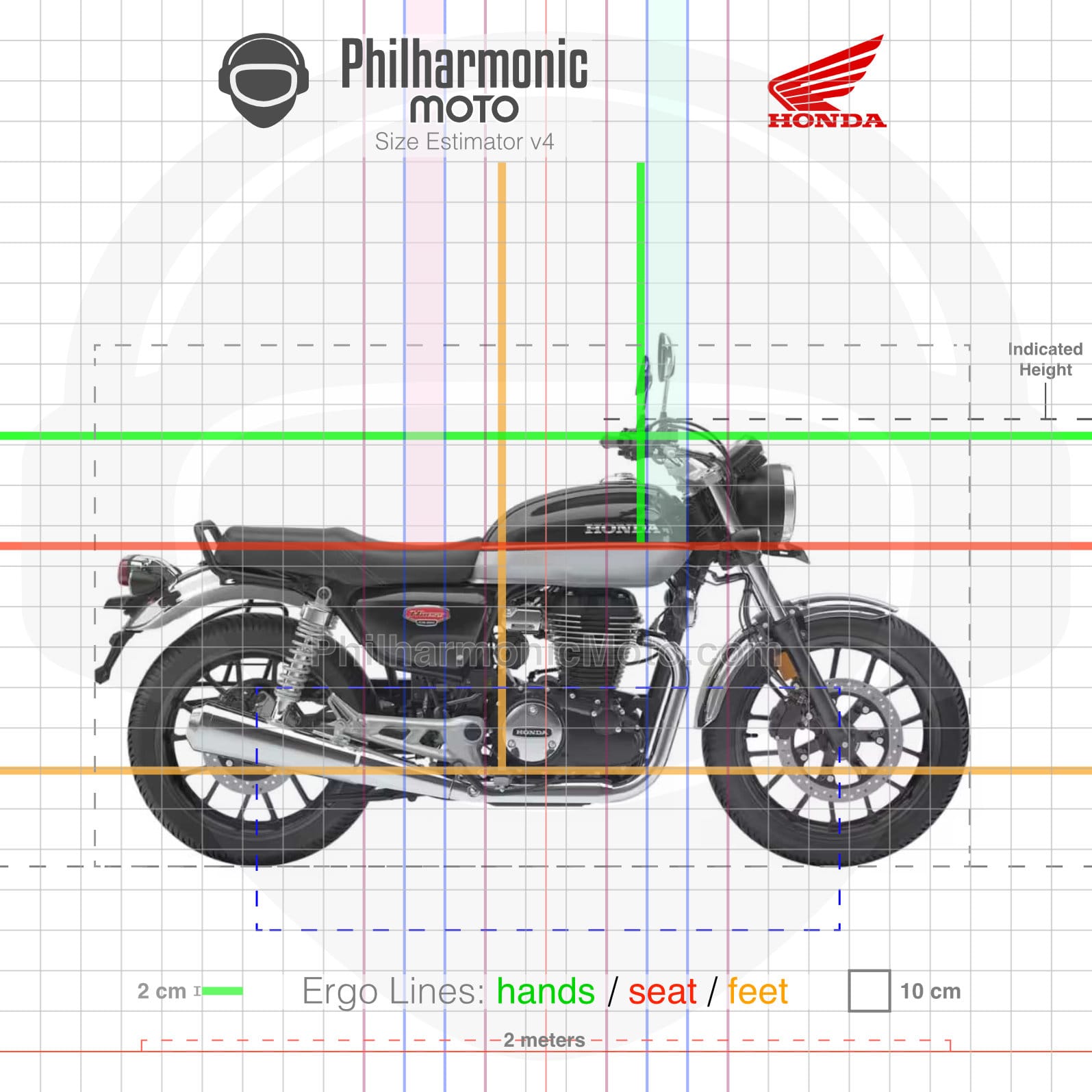 Honda H'ness CB350 (2021+) Specs and ergonomics