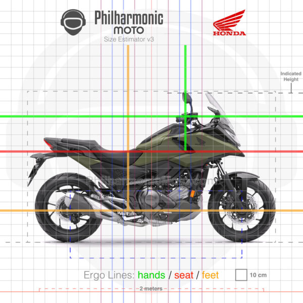 Honda NC750X 2025 Earth Ivy Ash Green