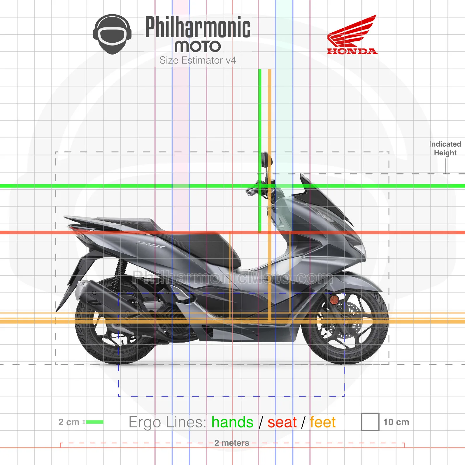 Honda PCX125 (2021-2024) - Specs and ergonomics