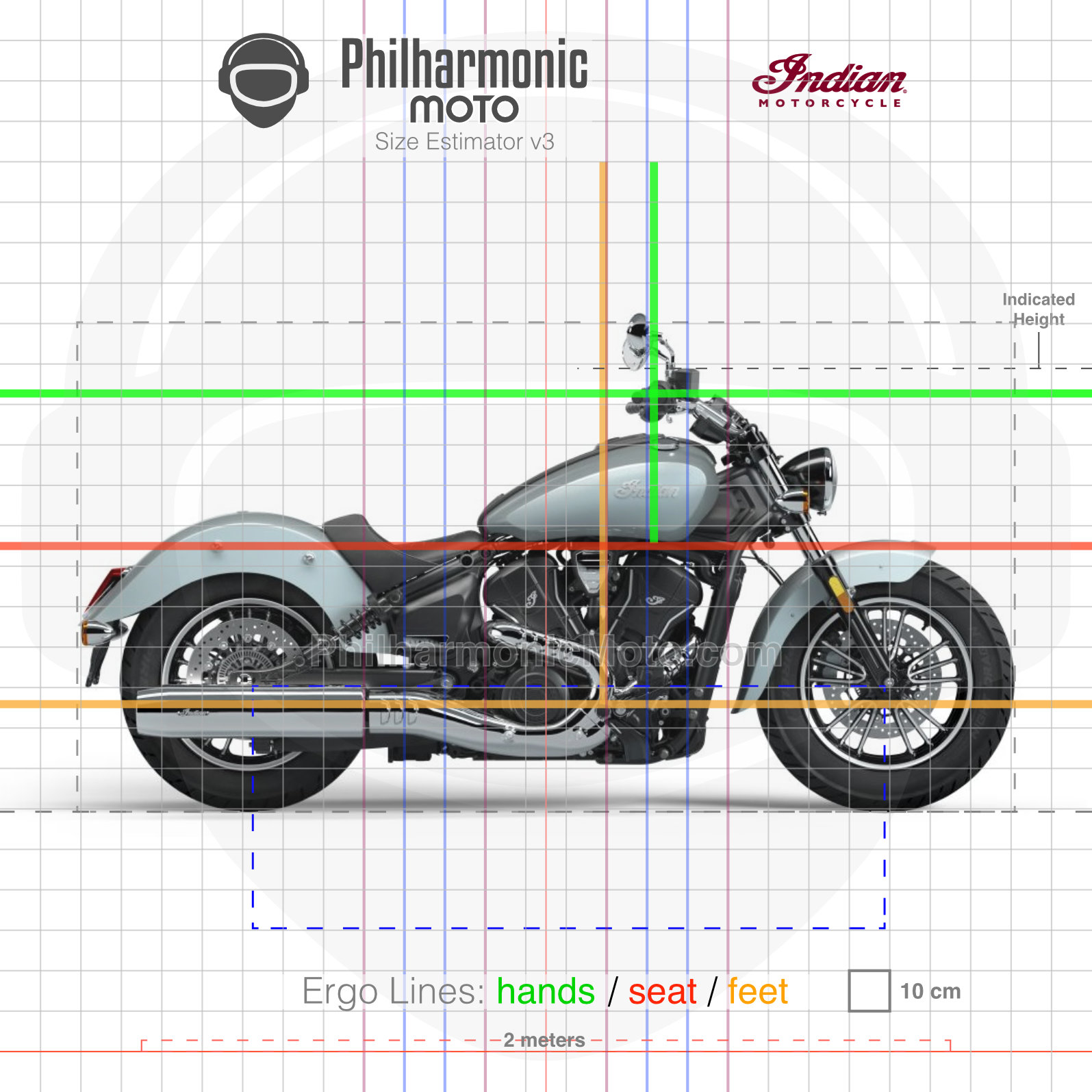 Indian Scout Sixty Classic 2025 Specs and ergonomics