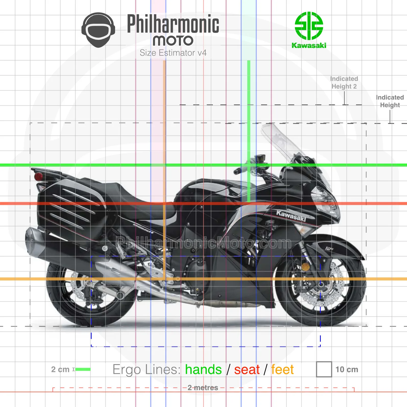 Kawasaki GTR 1400 / Concours 14 (2015-2022) - Specs and