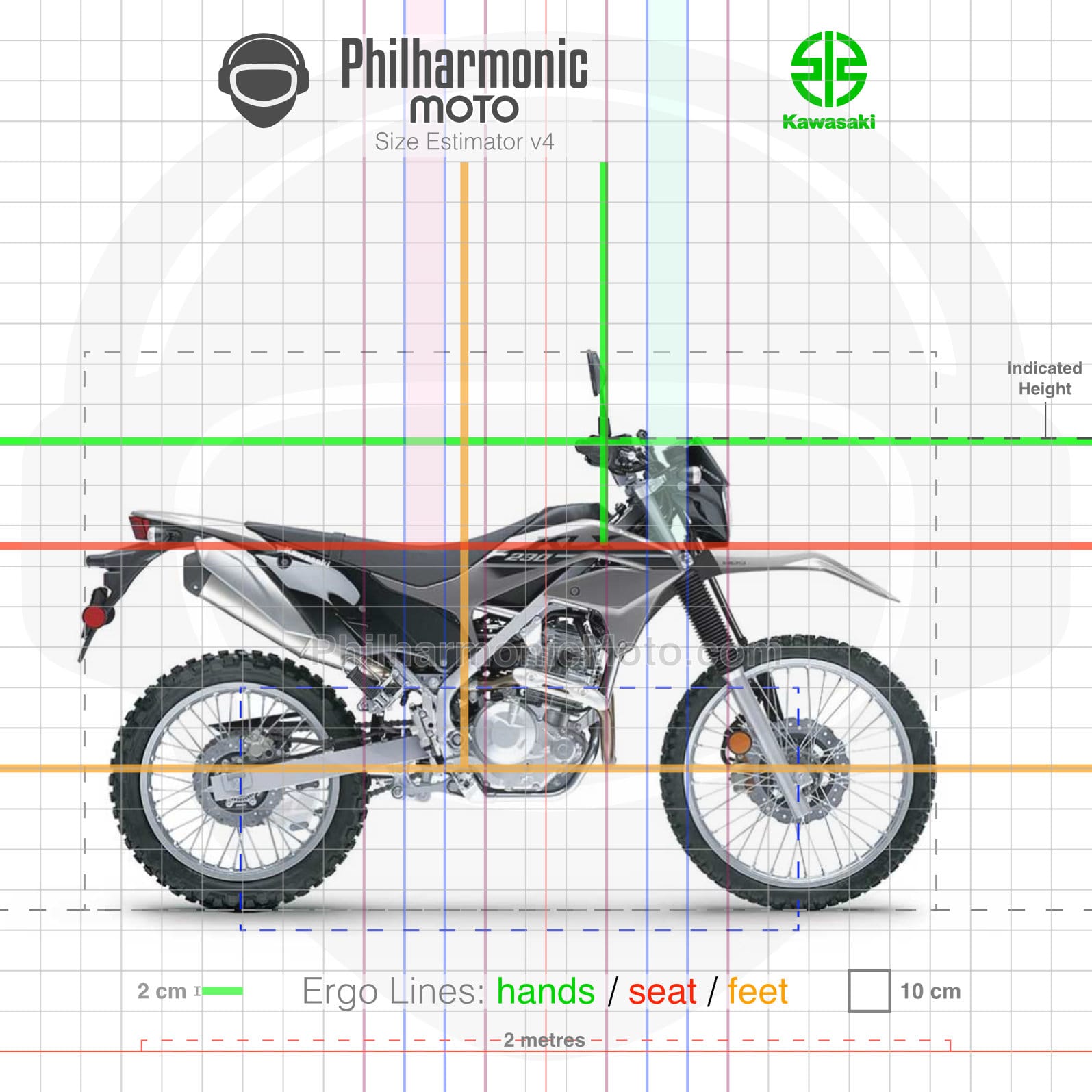 Kawasaki KLX230 (2023) Specs and ergonomics