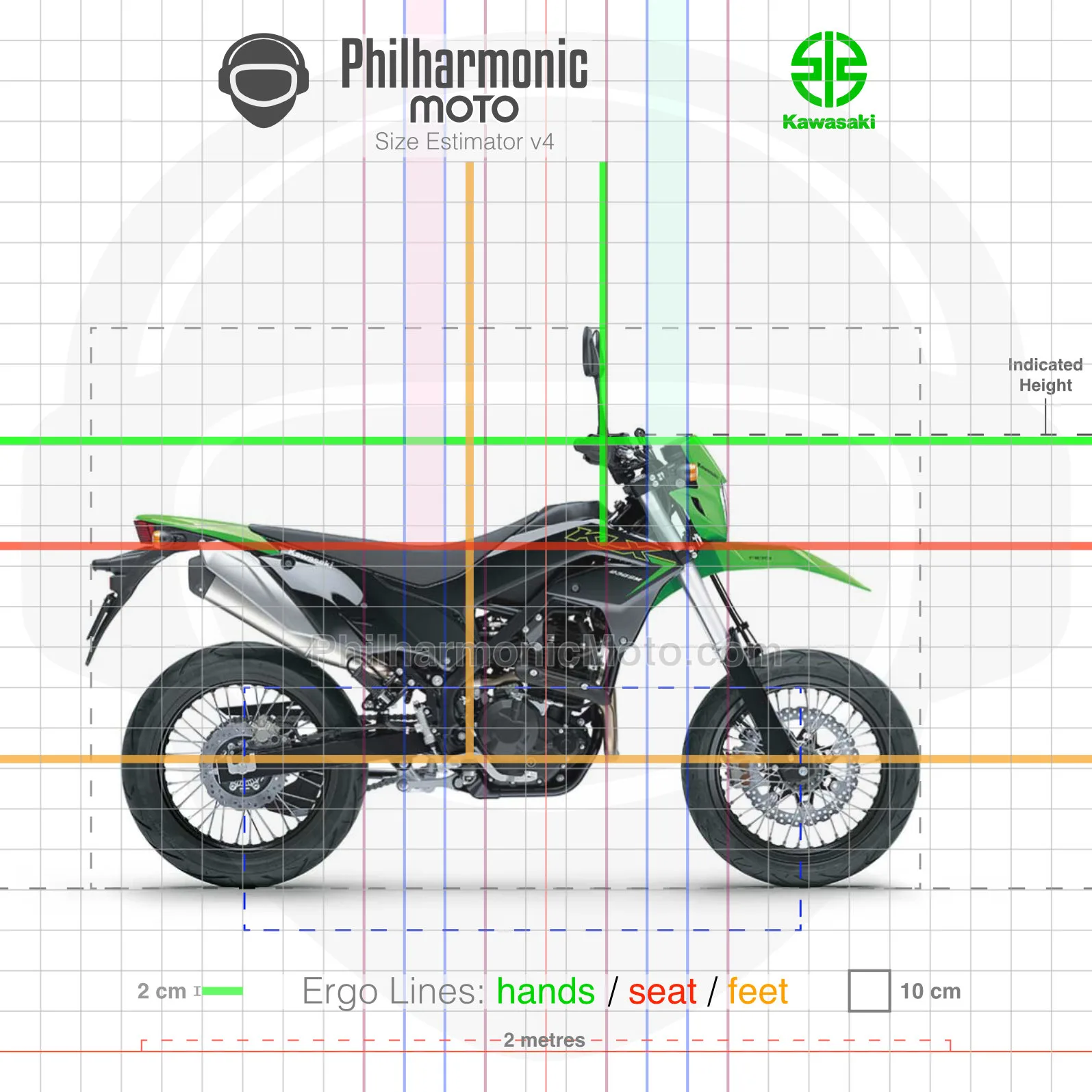 Kawasaki KLX230SM (2023) Specs and ergonomics