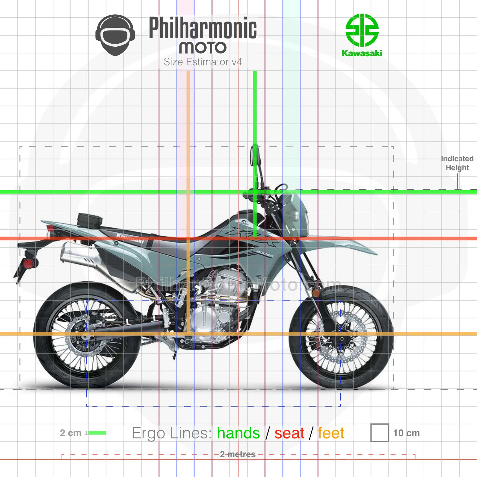 Kawasaki KLX300SM (2024+) Specs and ergonomics