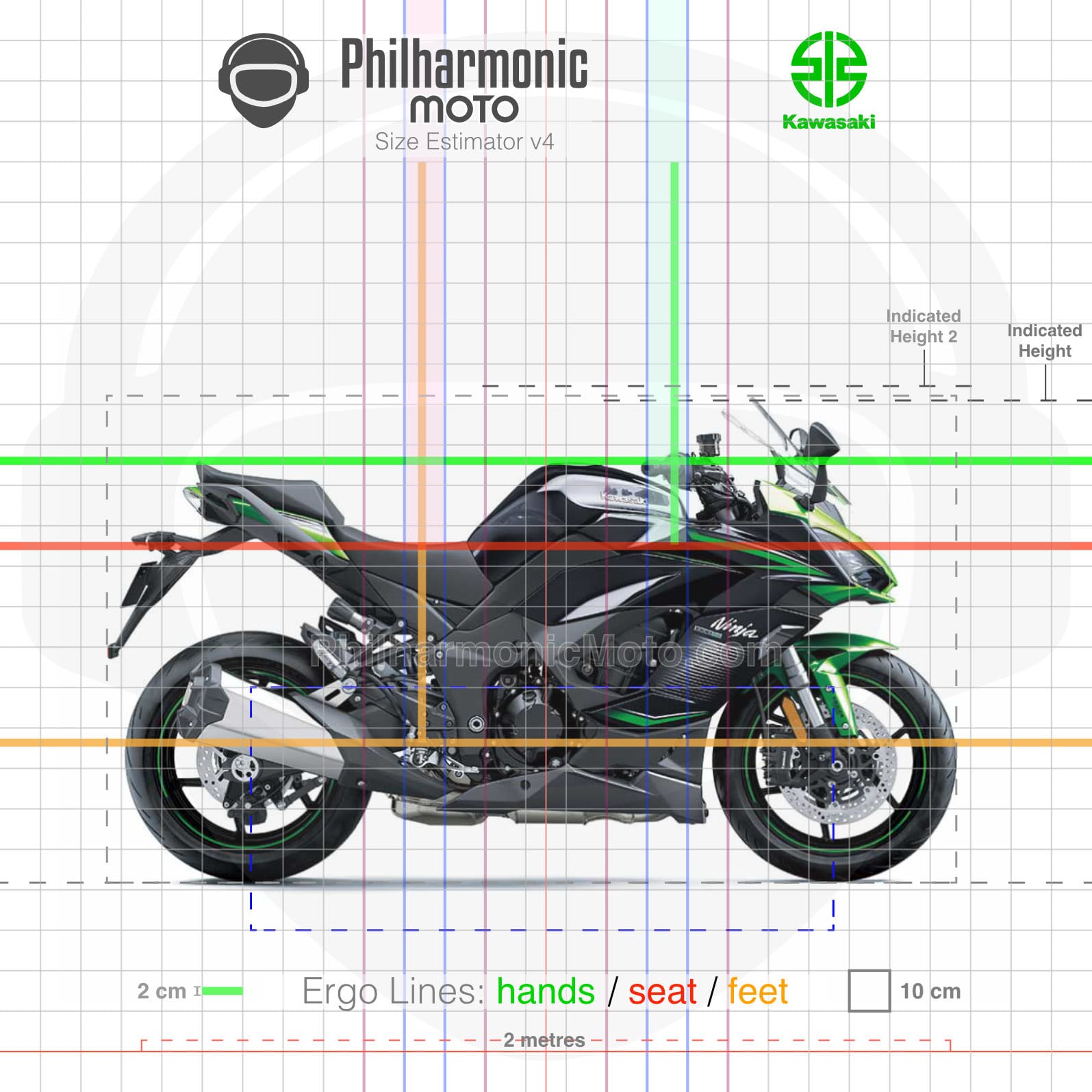 Kawasaki Ninja 1000SX (2020-2024) - Specs and ergonomics
