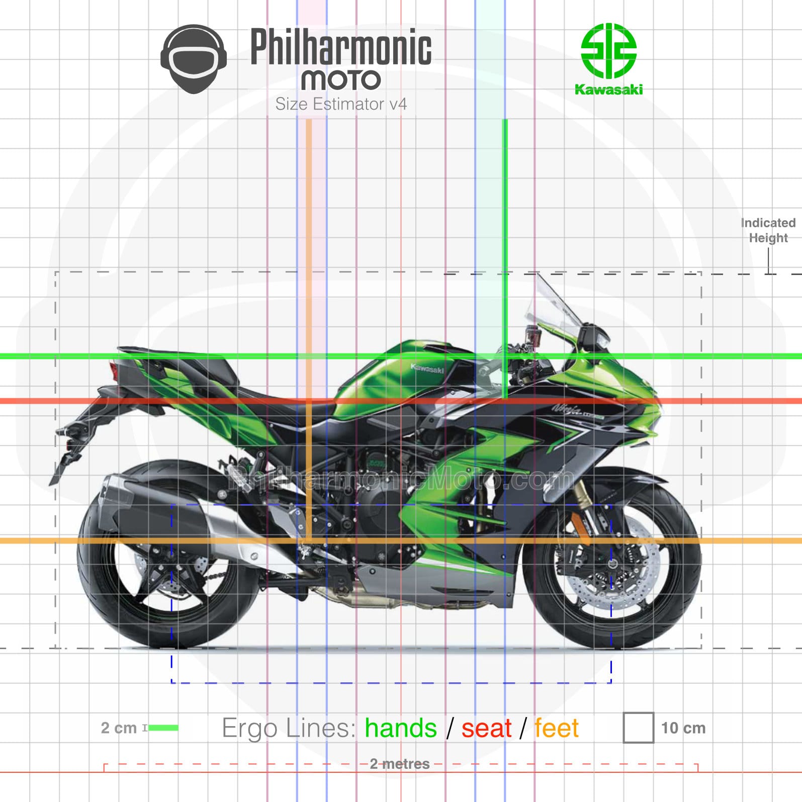 Kawasaki Ninja H2 SX 2022 Emerald Blazed Green Metallic Diablo Black Metallic Graphite Gray