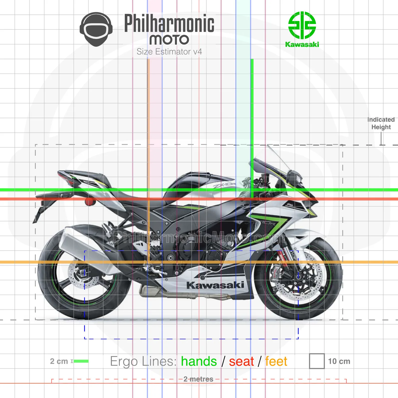 Kawasaki Ninja ZX-10R (2021-2025) - Specs and ergonomics