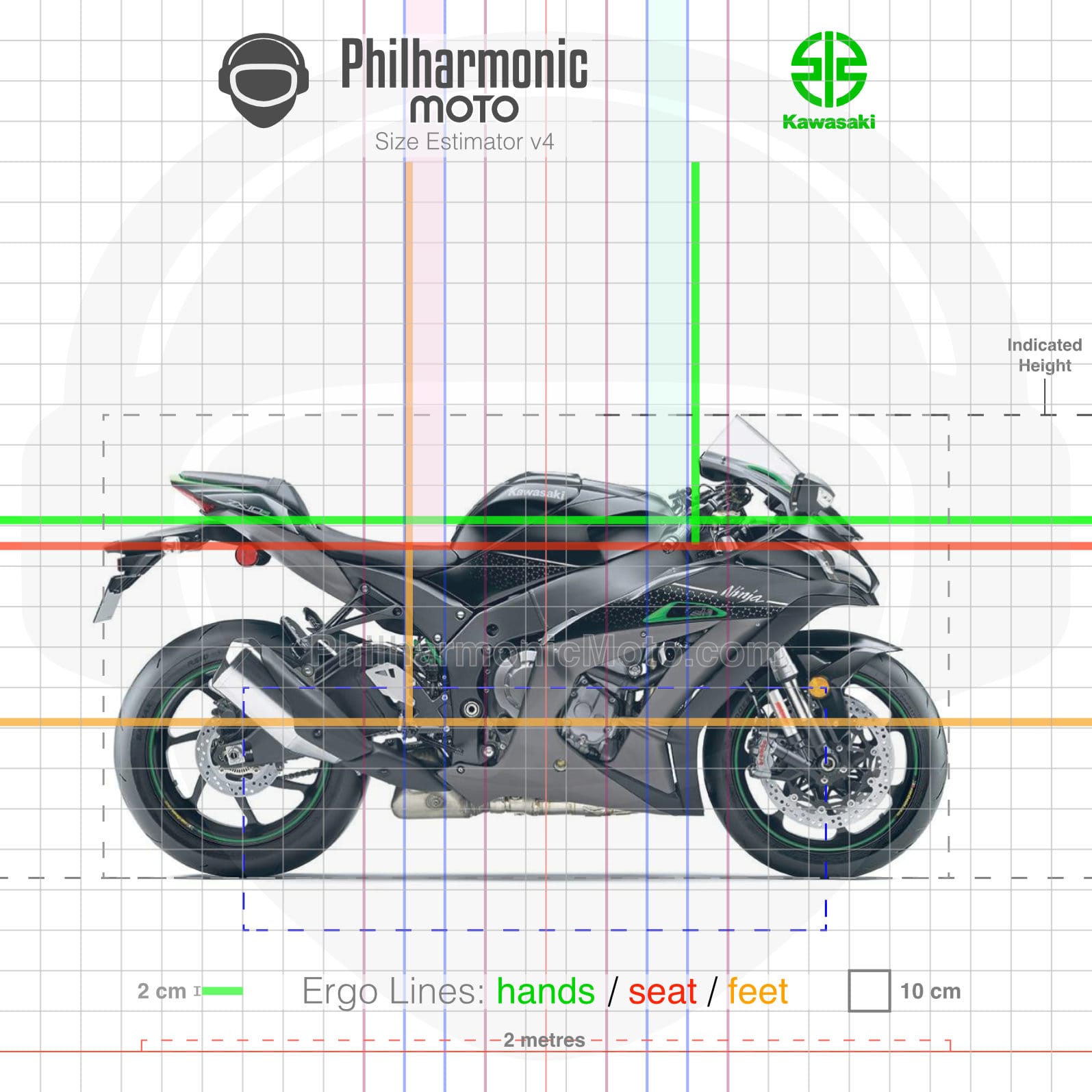 Ever Kawasaki Ninja ZX-6R (2024+) - Specs and ergonomics