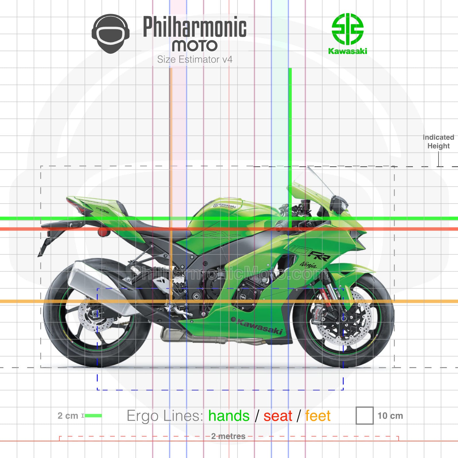Kawasaki Ninja ZX-10RR (2021-2025) - Specs and ergonomics