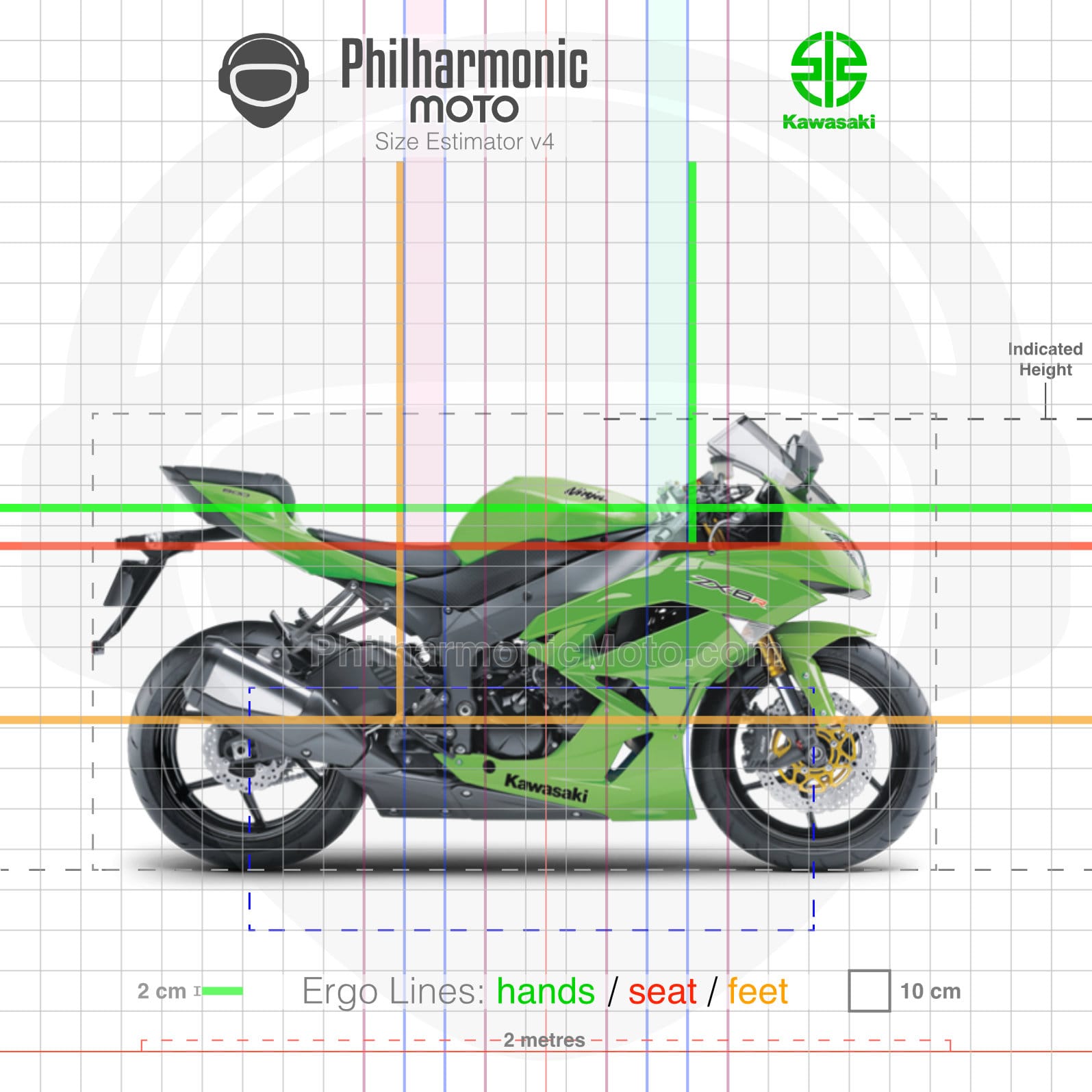 ♩ページ Kawasaki Ninja ZX-6R (2009-2018) - Specs and ergonomics