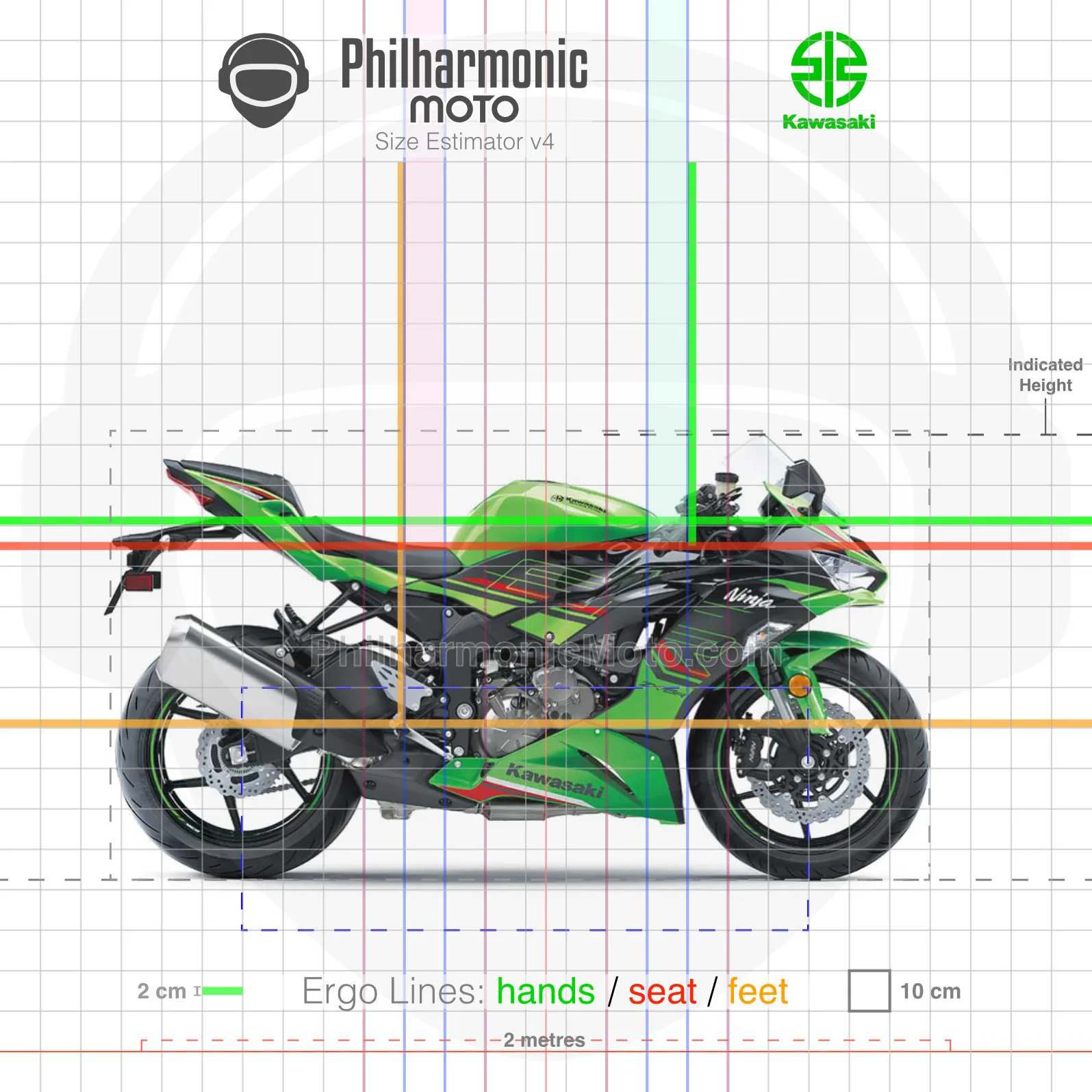 Kawasaki Ninja ZX-6R (2019-2023) - Specs and ergonomics