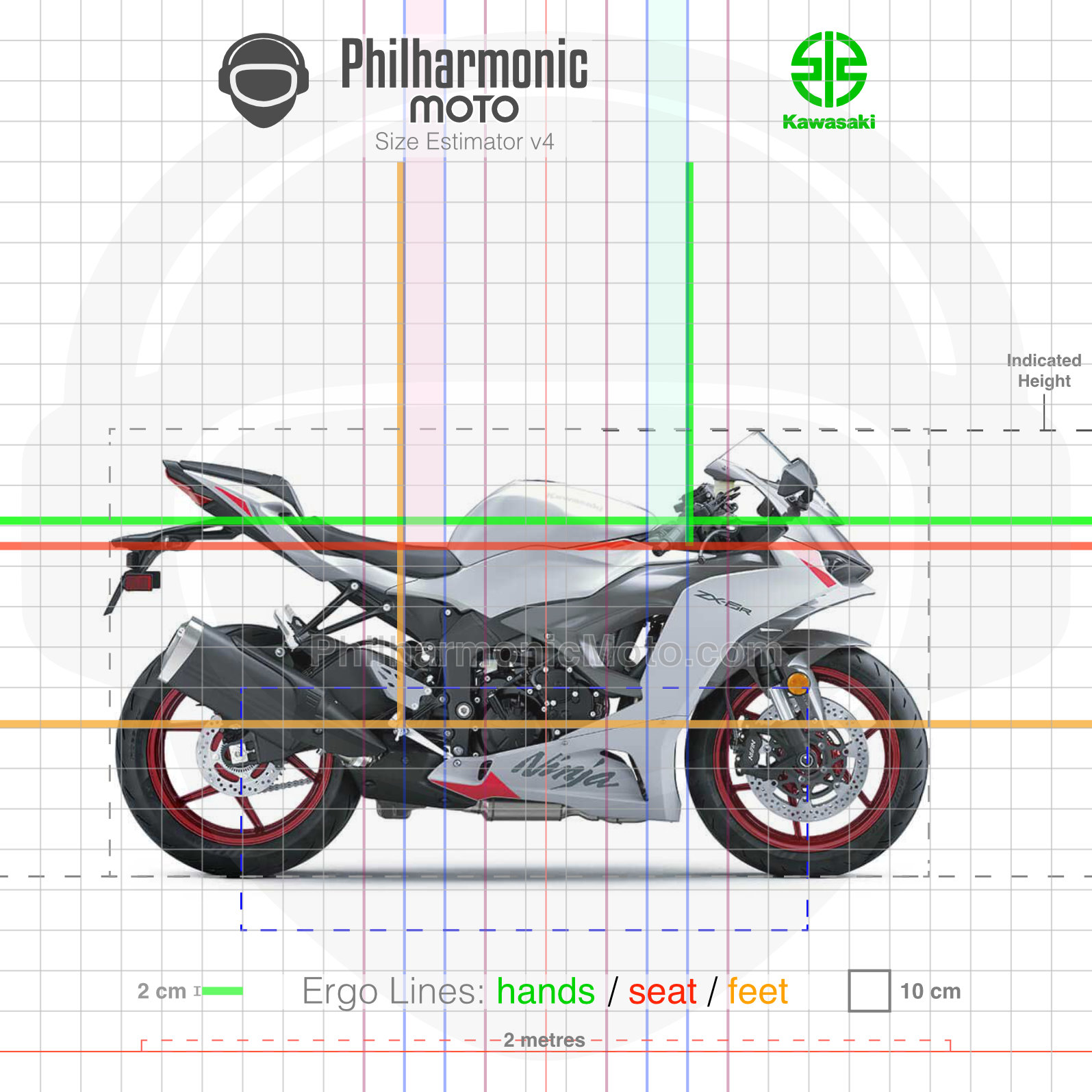 Kawasaki Ninja ZX-6R (2024+) - Specs and ergonomics