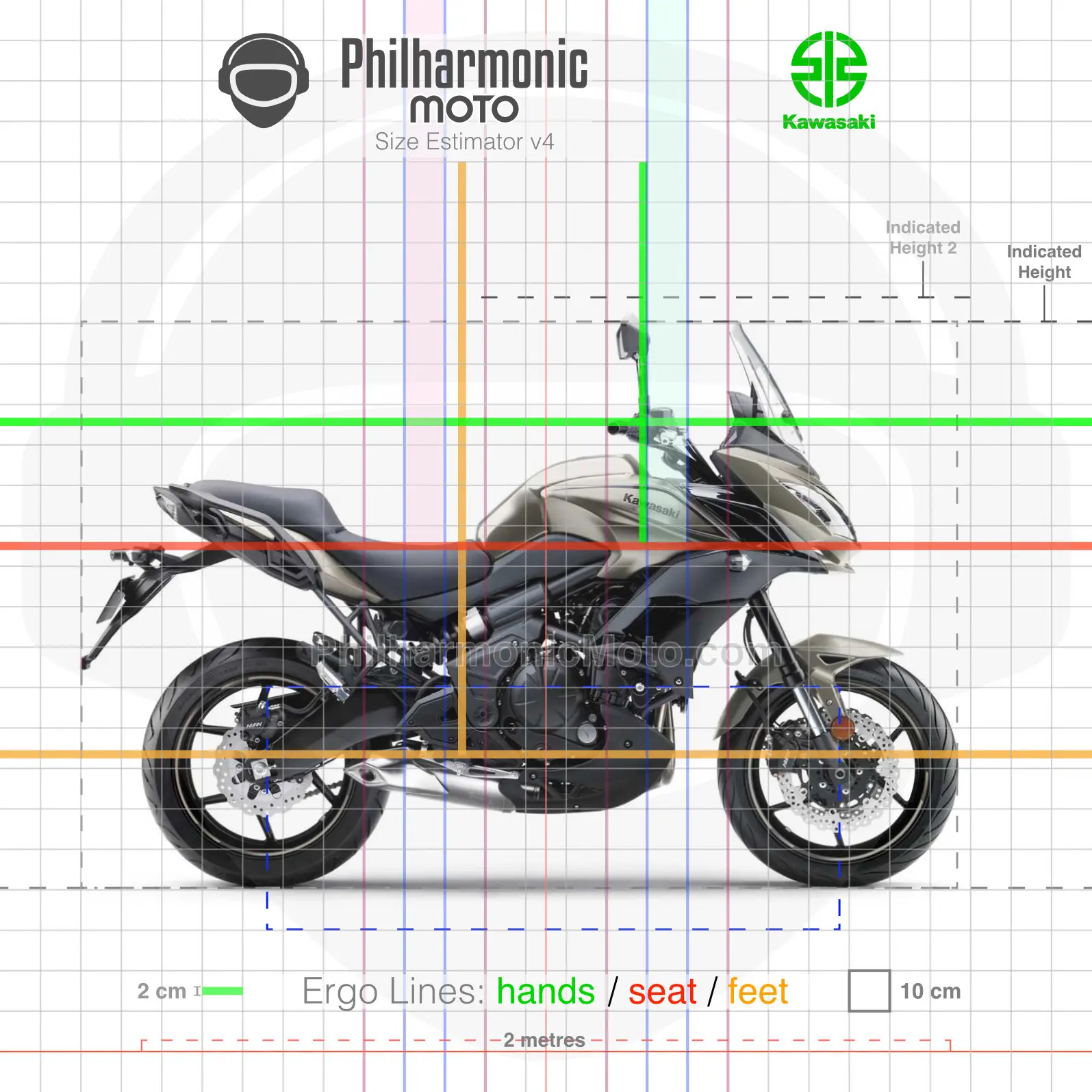 Kawasaki Versys 650 (2017-2021) Specs and ergonomics