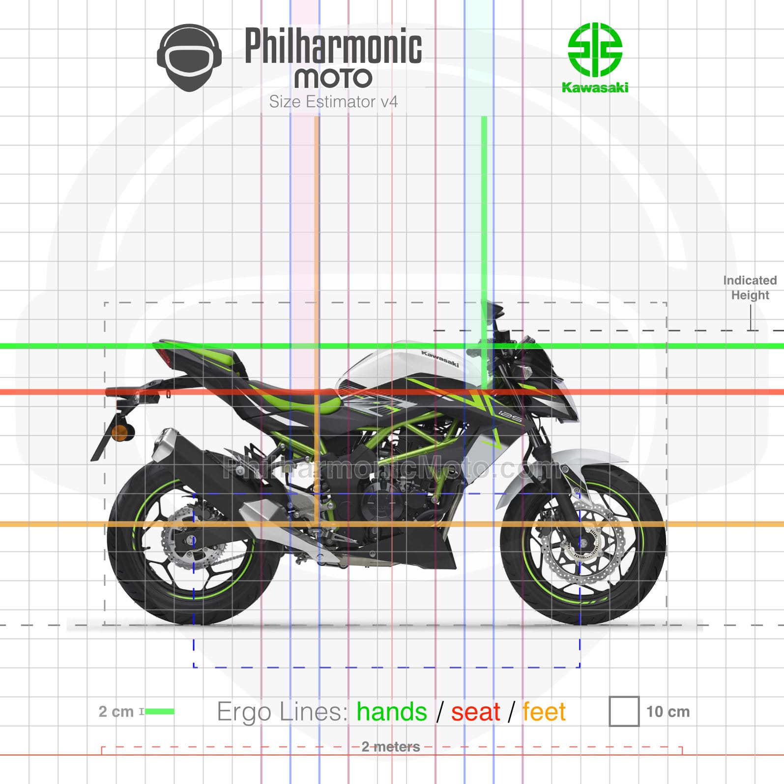 Kawasaki Z125 (2019+) - Specs and ergonomics