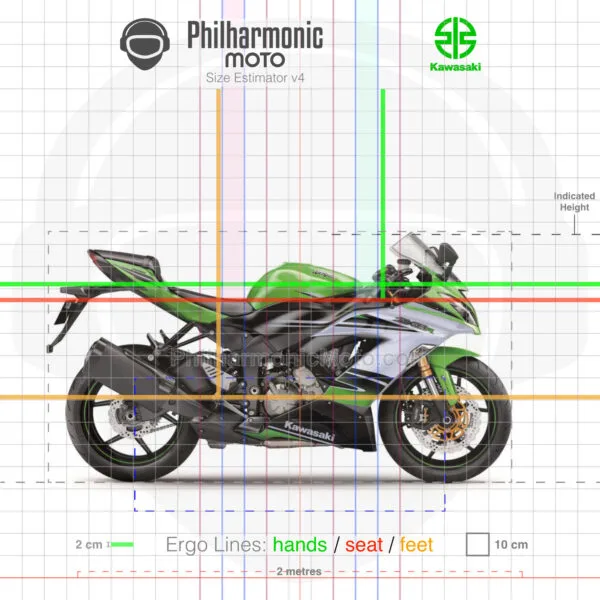 サナページ Kawasaki Ninja ZX-6R 636 (2013-2018) - Specs and ergonomics