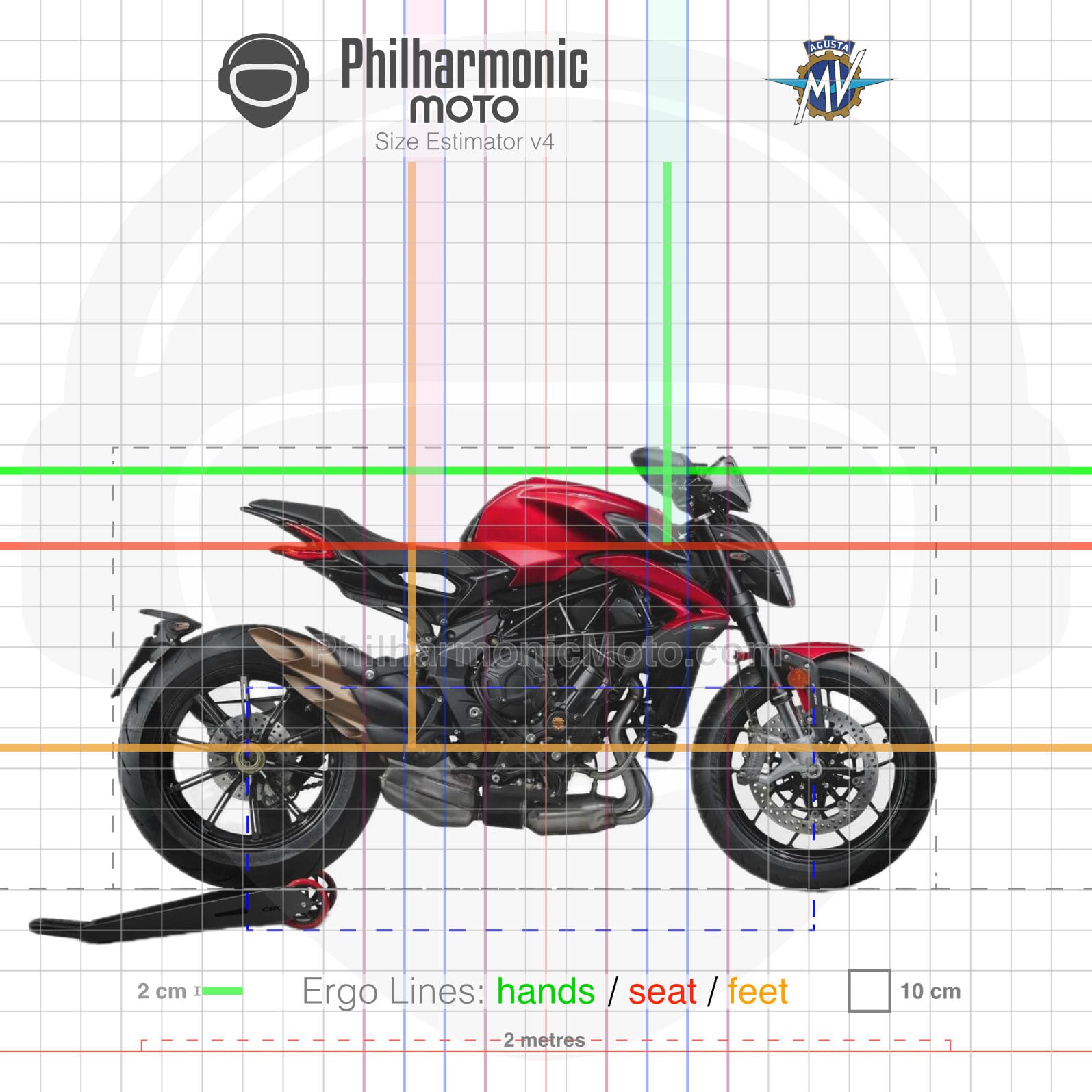 MV Agusta Dragster R 2023 Metallic Madness Red Metallic Carbon Black