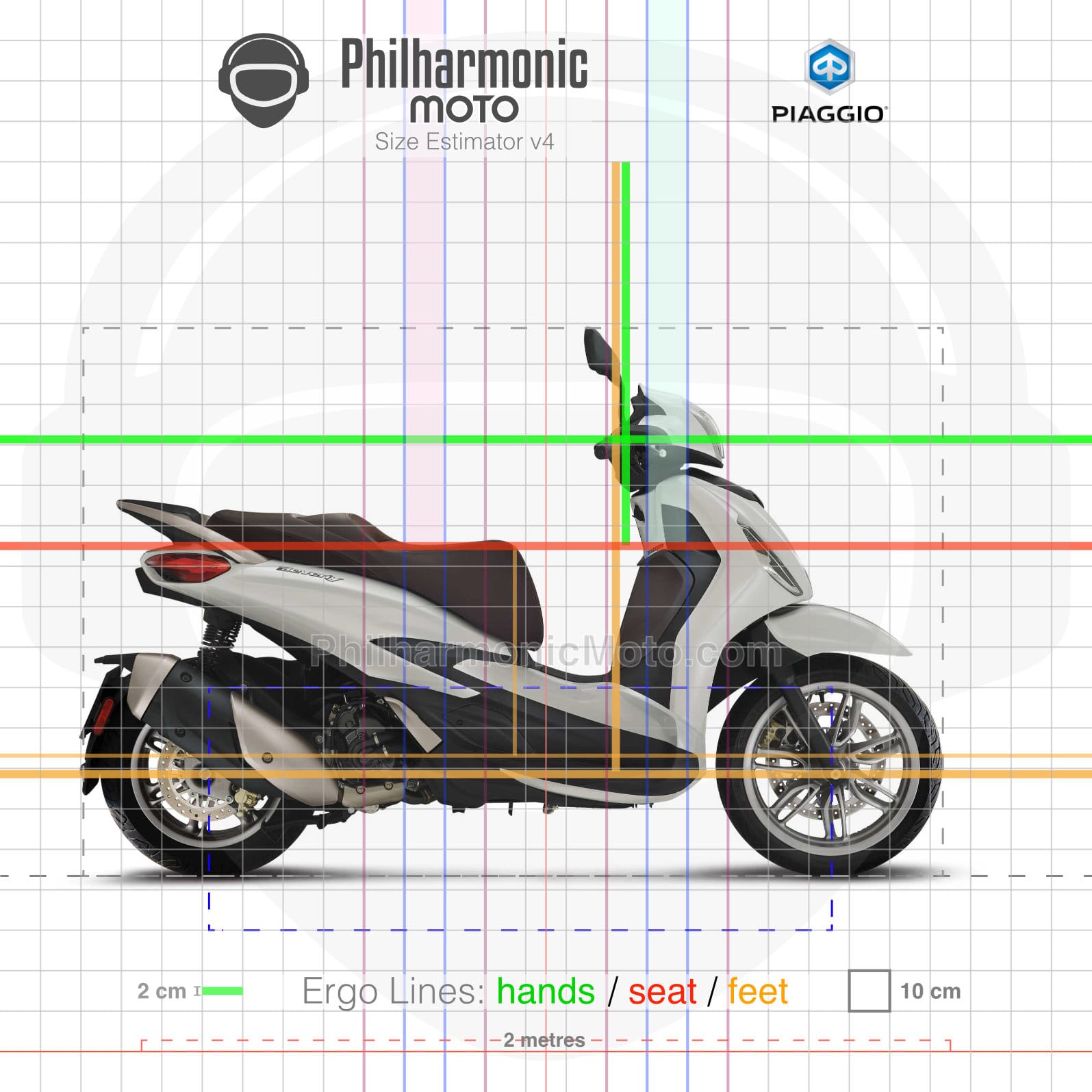 Piaggio Beverly 300 S 300 (2021-2024) Specs and ergonomics
