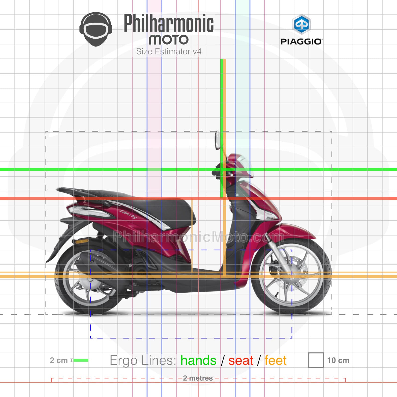 Piaggio Liberty 50 S 50 (2016-2024) Specs and ergonomics