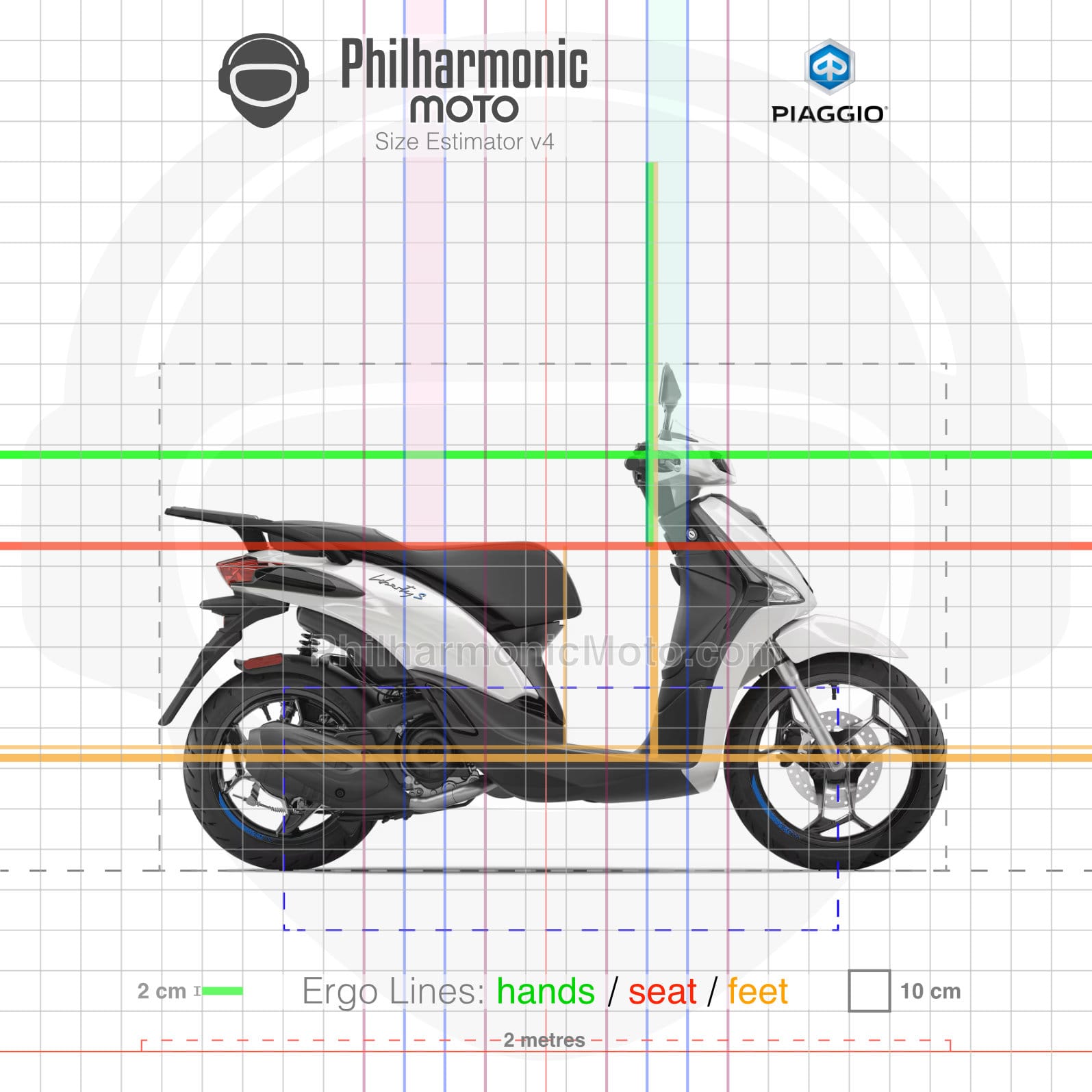 Piaggio Liberty 50 S 50 (2025+) Specs and ergonomics