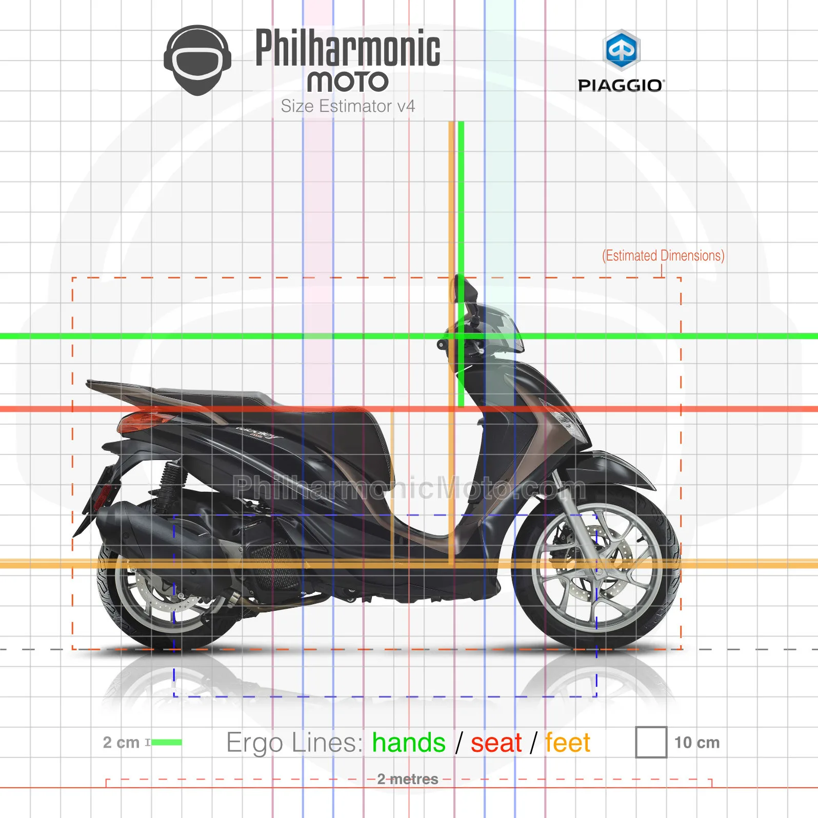Piaggio Medley 125 S 125 (2020+) Specs and ergonomics
