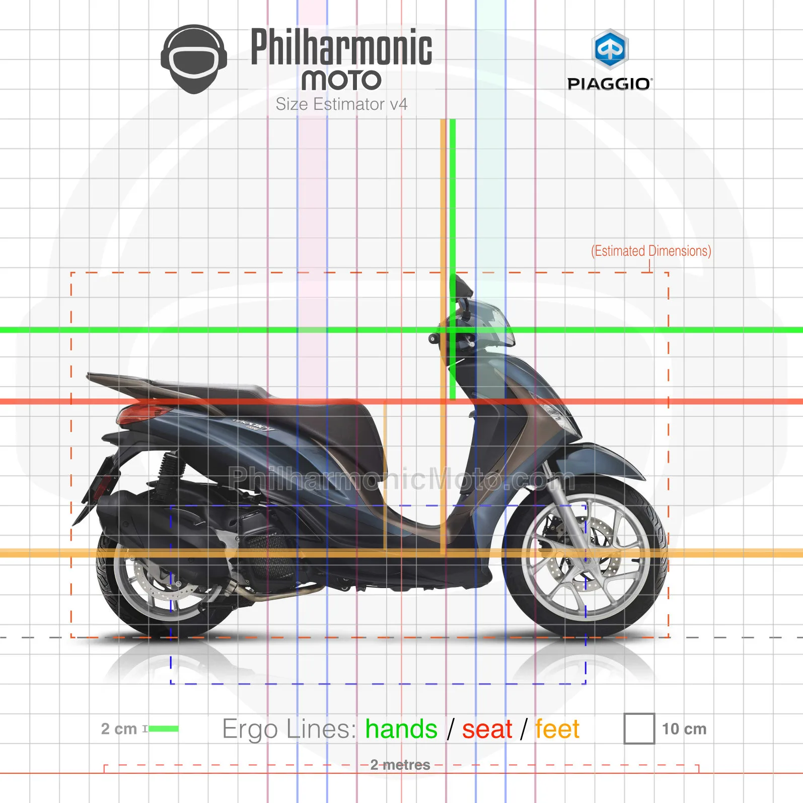 Piaggio Medley 150 S 150 (2020-2024) Specs and ergonomics