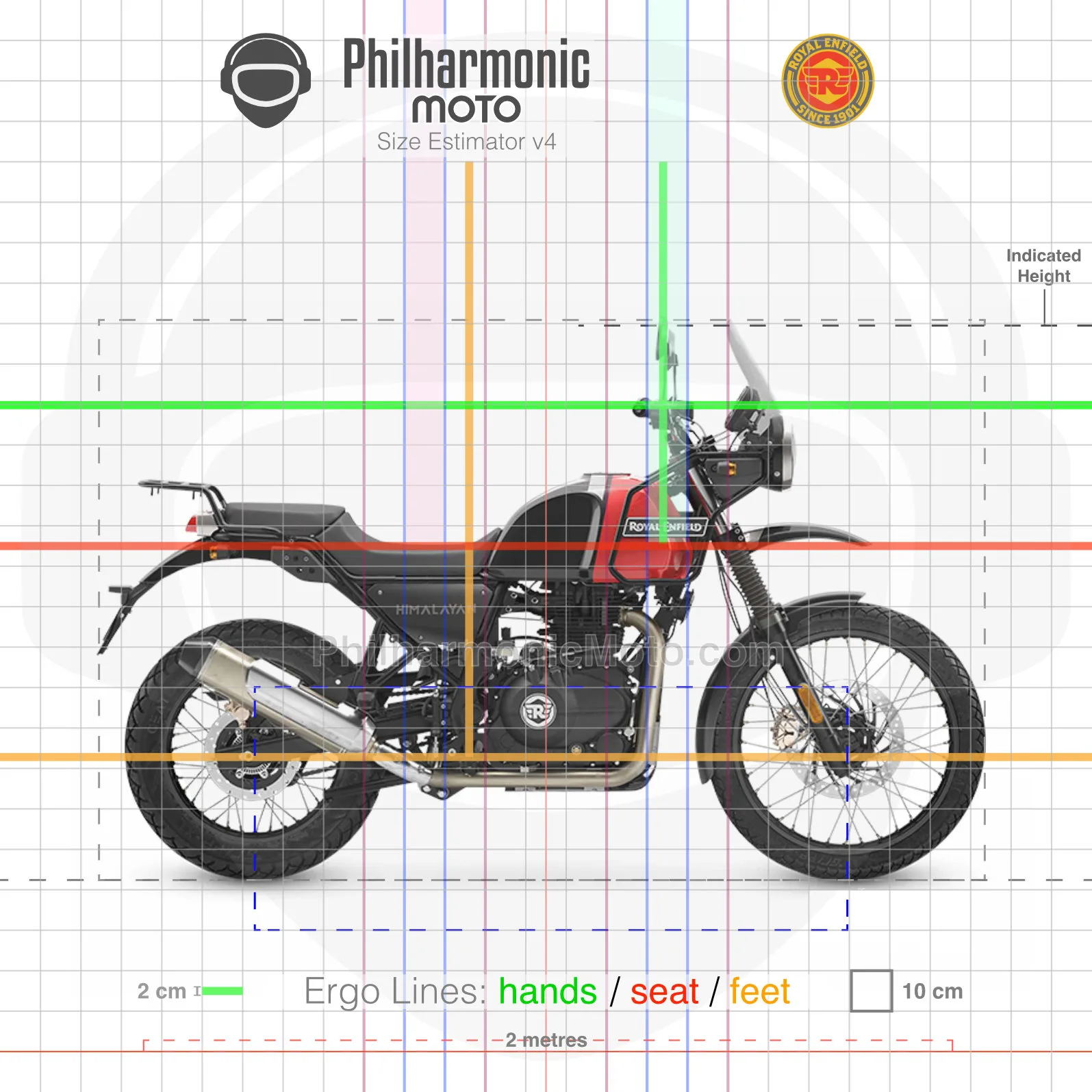 Royal Enfield Himalayan (2021+) Specs and ergonomics