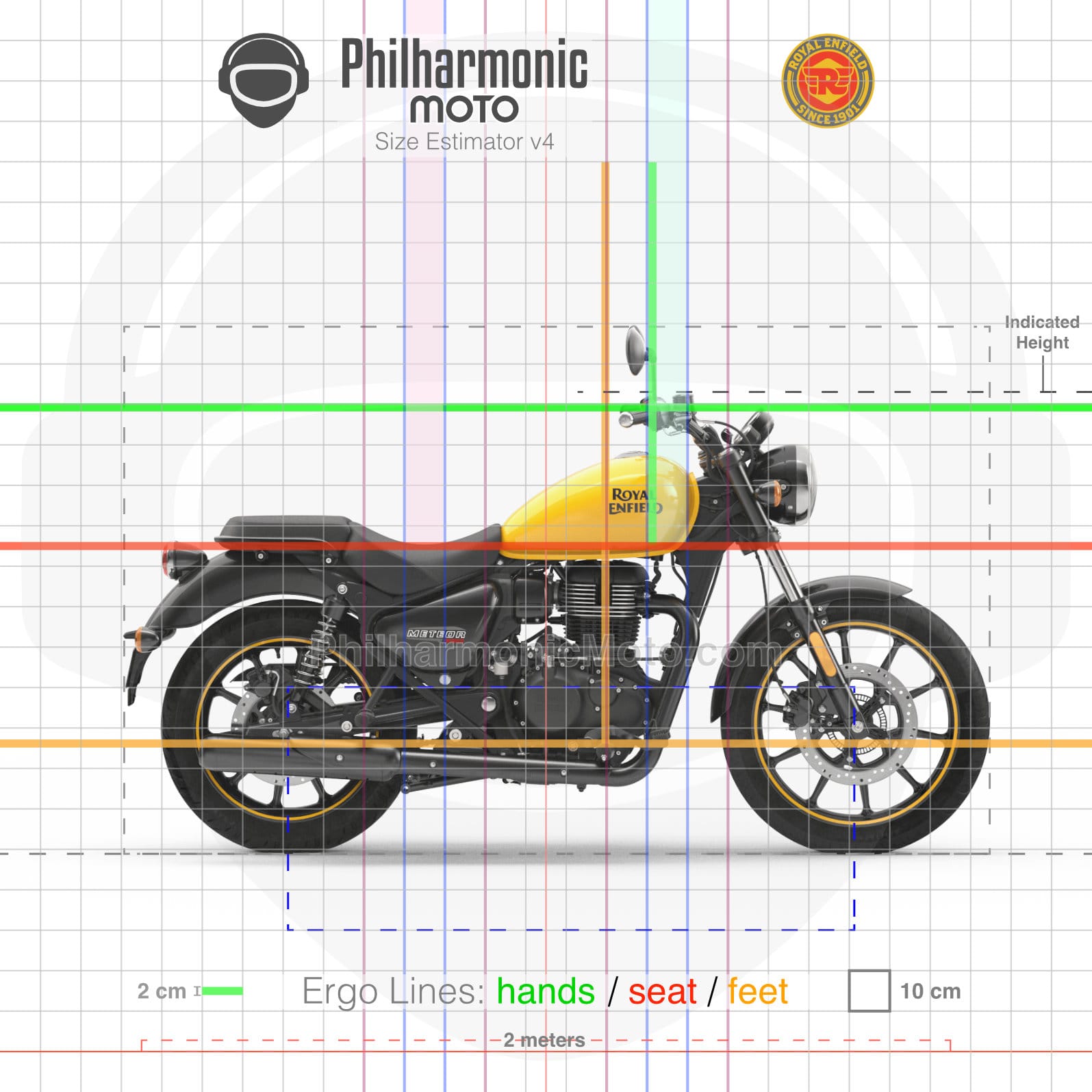 Royal Enfield Meteor 350 (2021+) Specs and ergonomics
